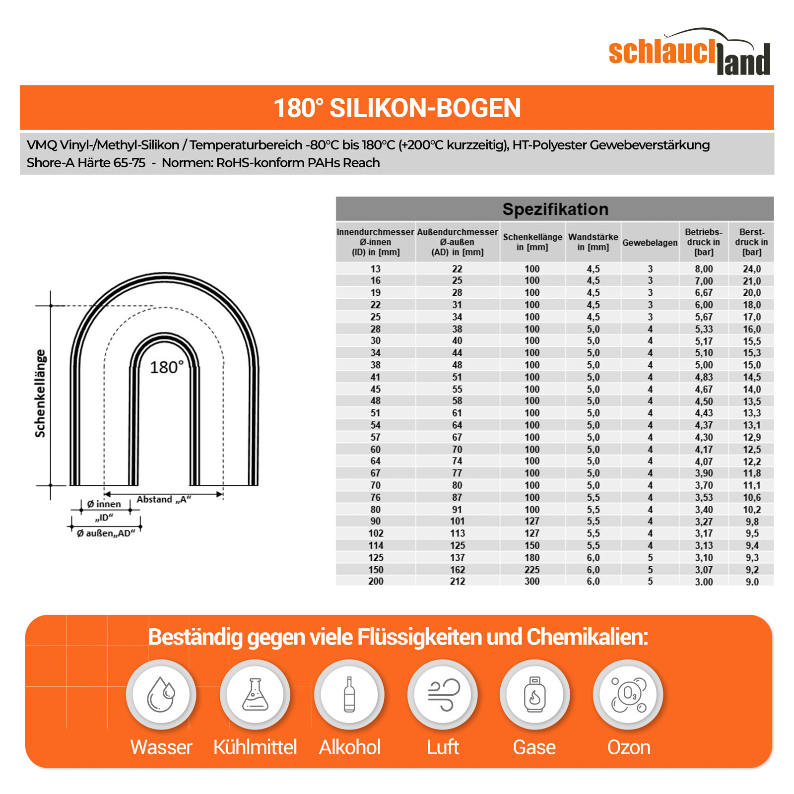 SB180_V100  EBAY DE Parent Detail-2