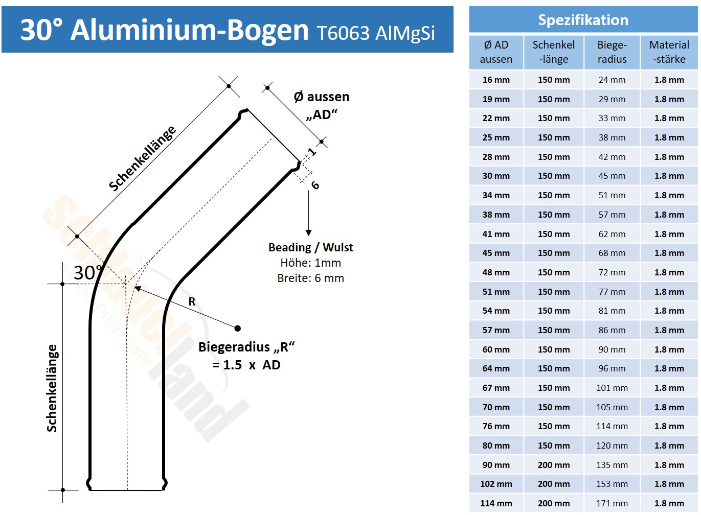 AB30_V100  SHOP DE Parent Detail-1