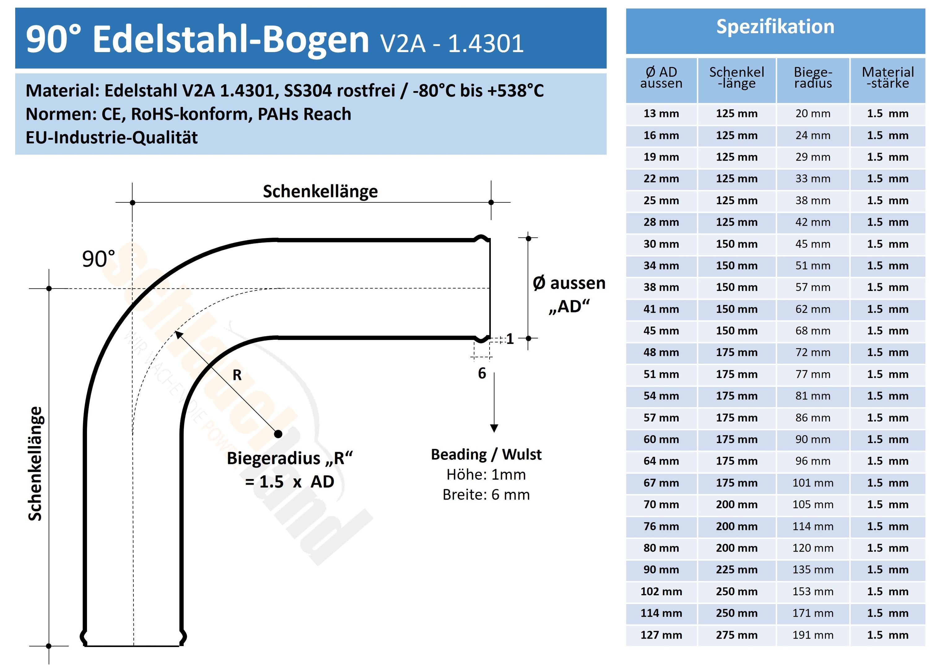 EB90-V2A_V100  SHOP DE Parent Detail-1