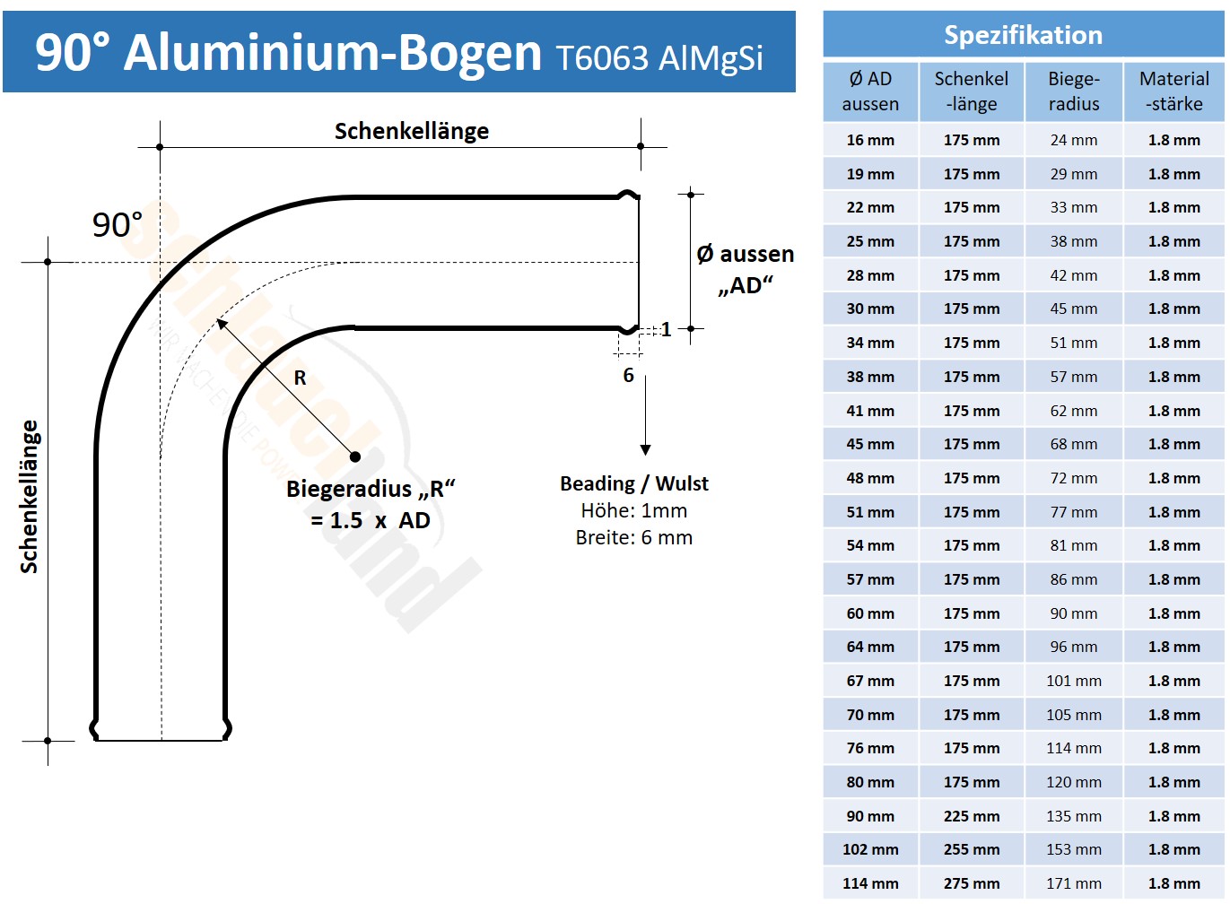 AB90_V100  SHOP DE Parent Detail-1
