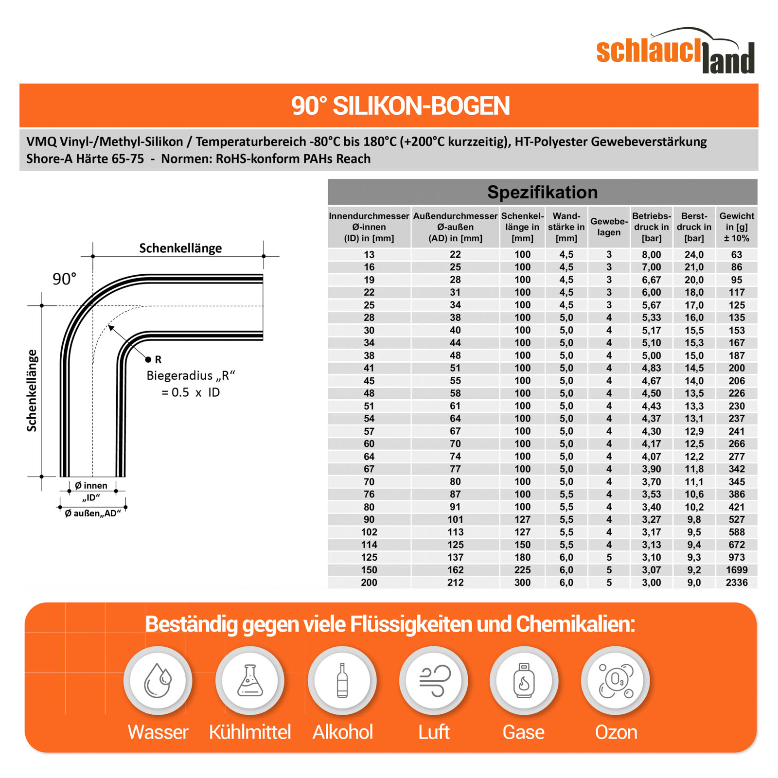 SB90_V110  SHOP DE Parent Detail-2