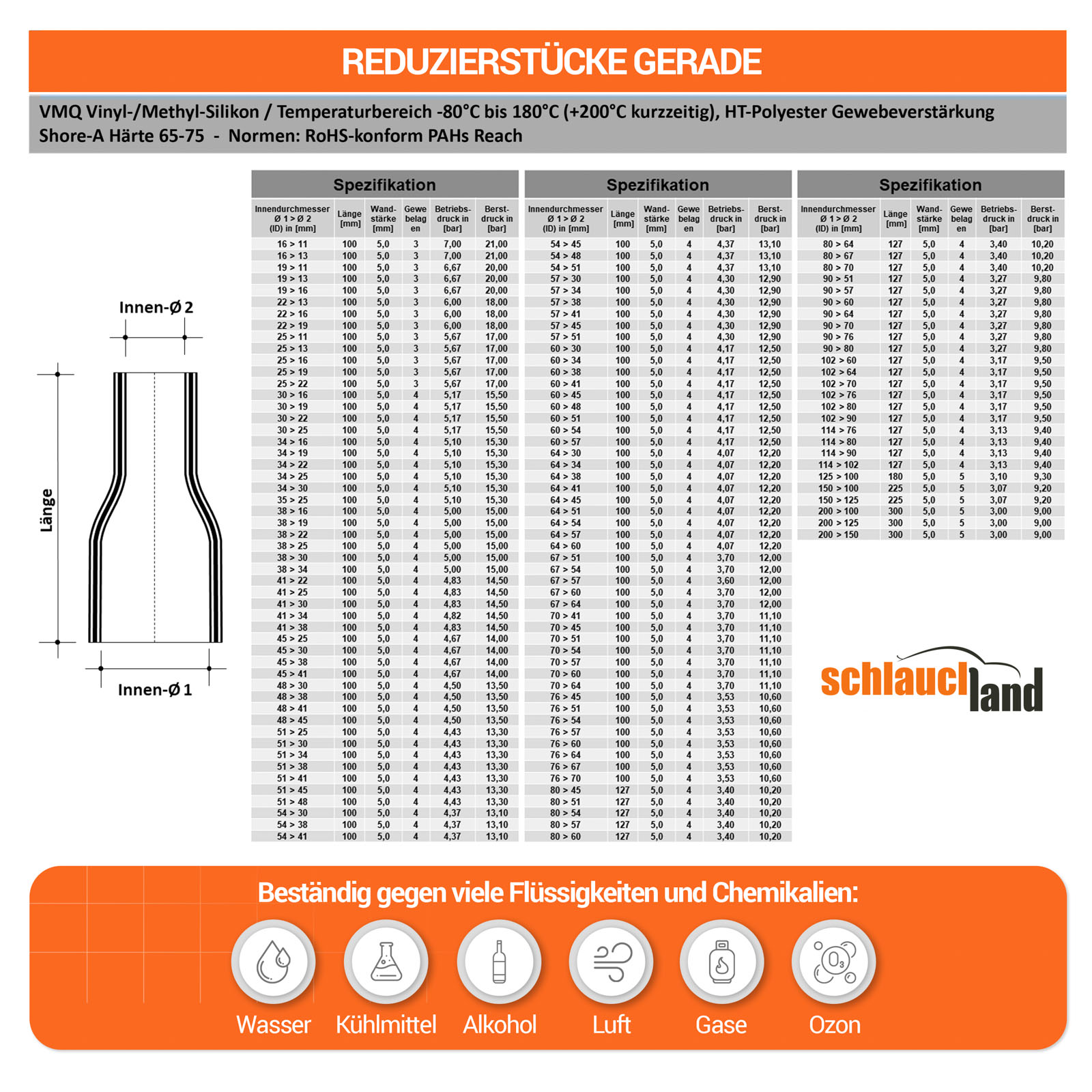 SRS_V100  SHOP DE Parent Detail-2