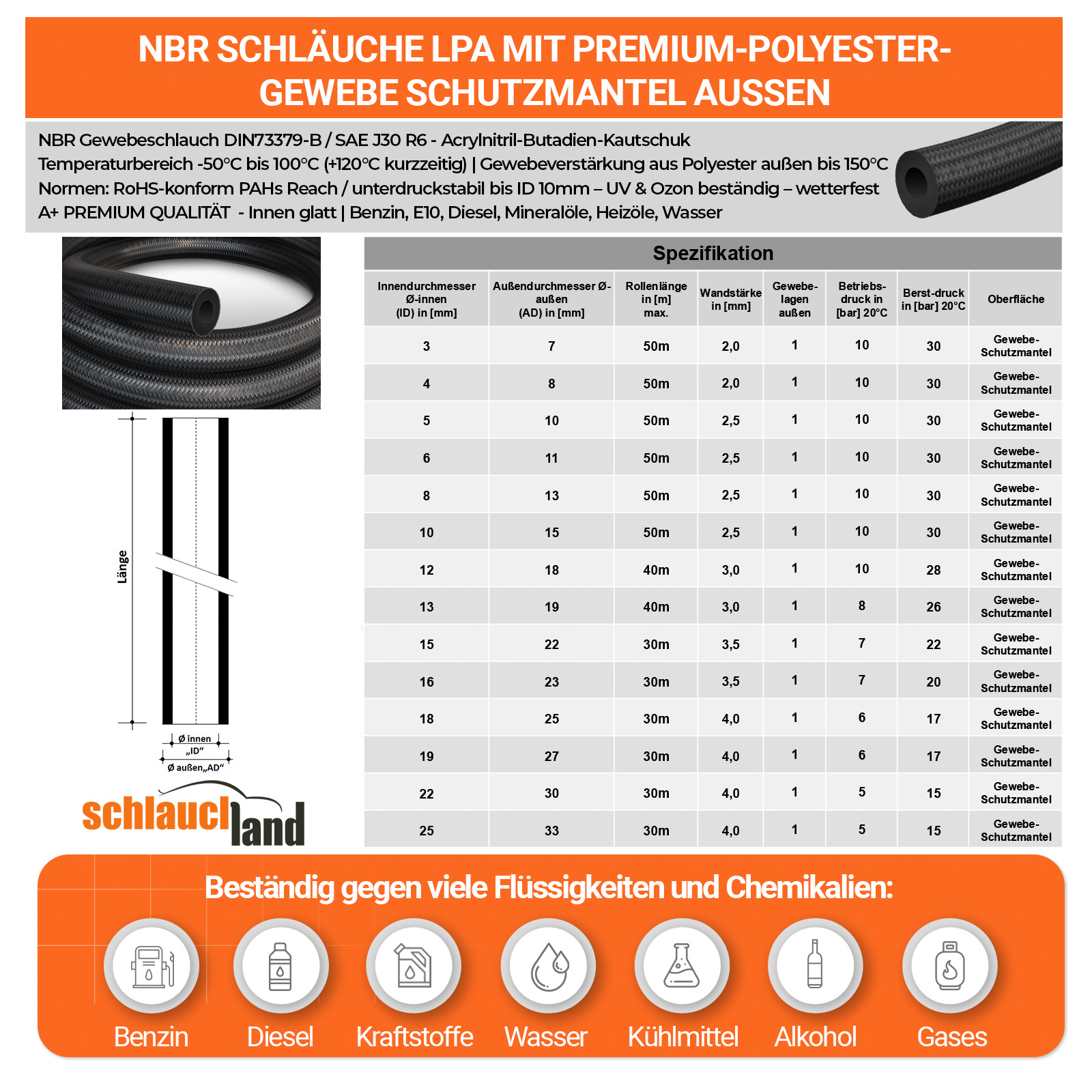 NBRS-LPA_V300  SHOP DE Parent Detail-2