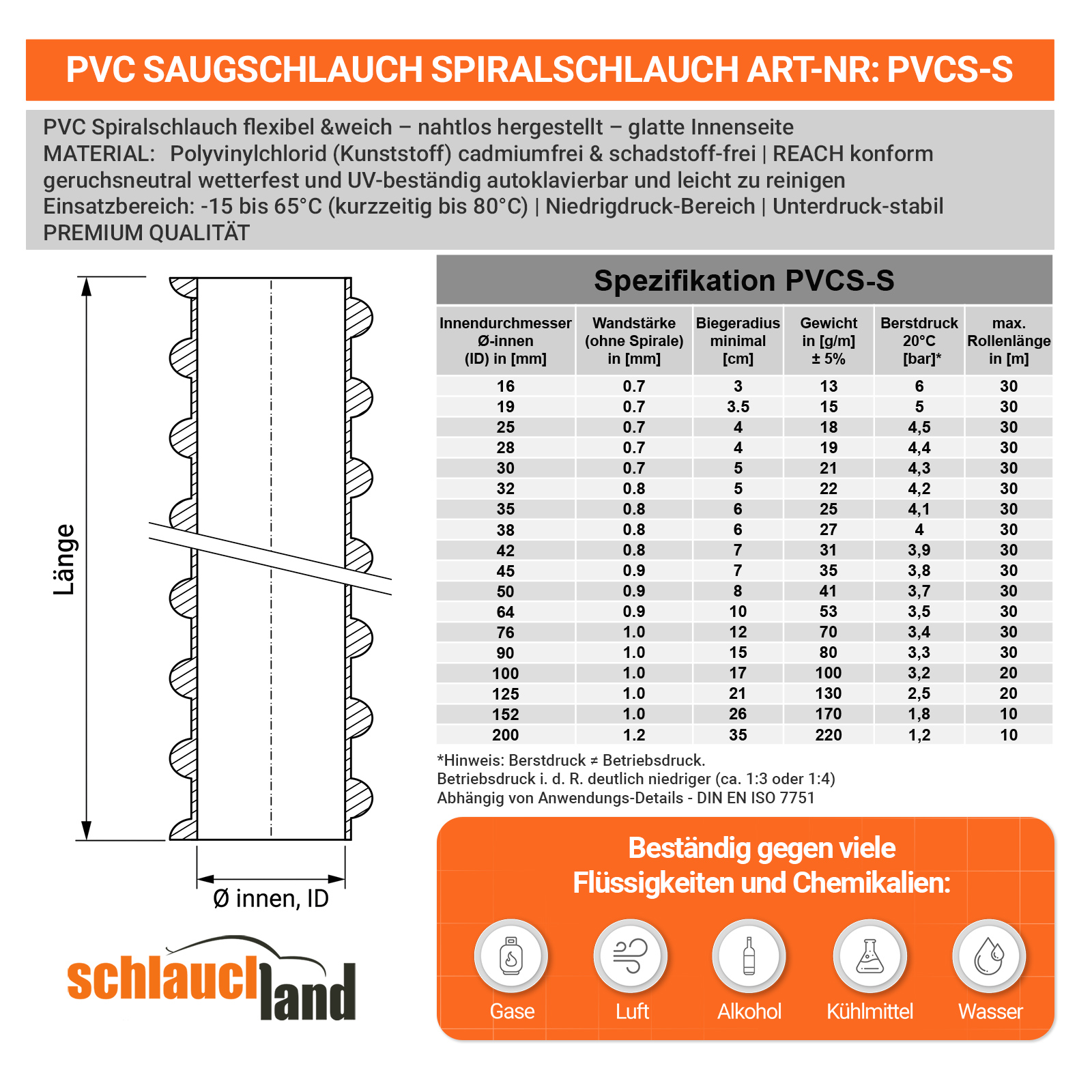 PVCS-S_V400  SHOP DE Parent Detail-2