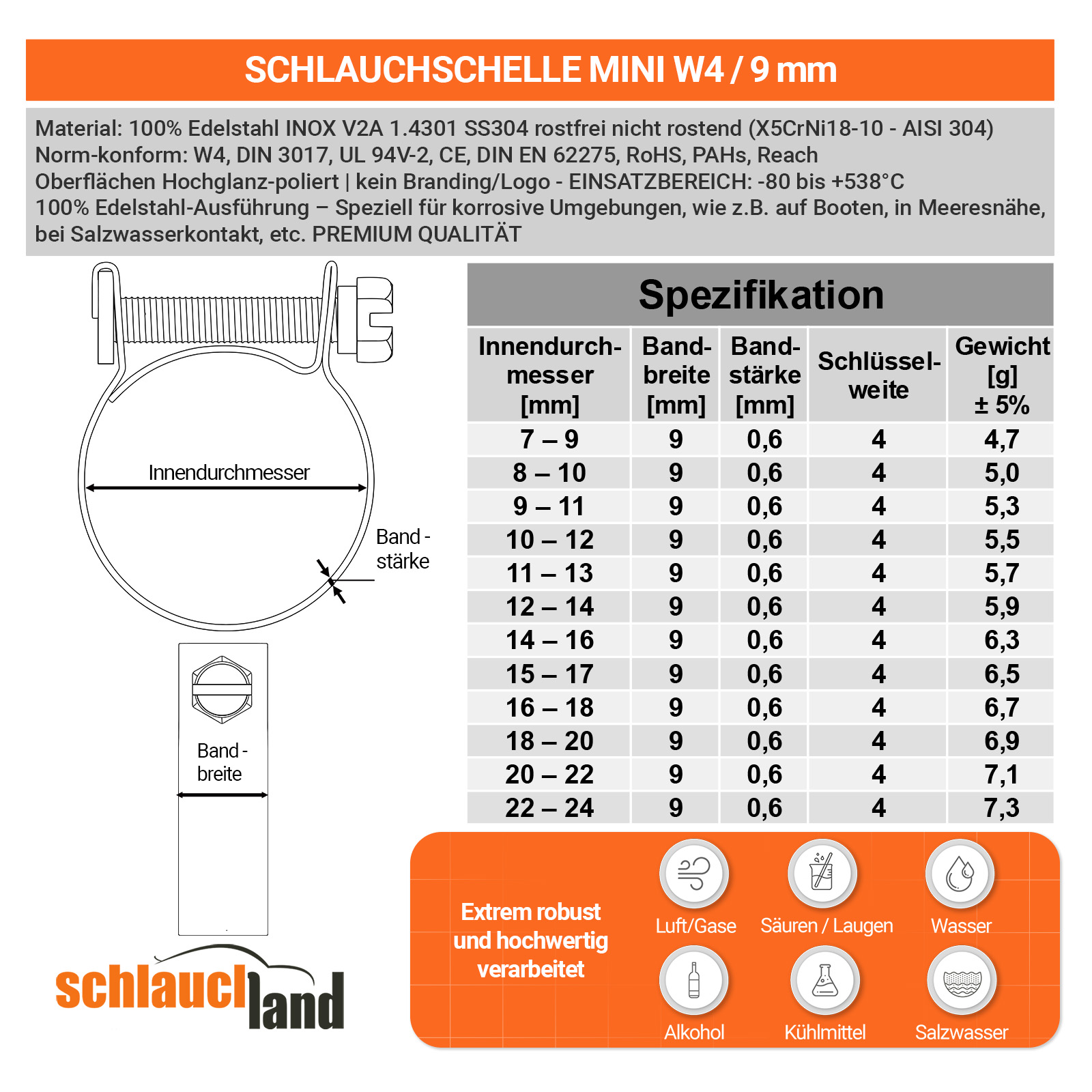 ESM-W4_V300  SHOP DE Parent Detail-2