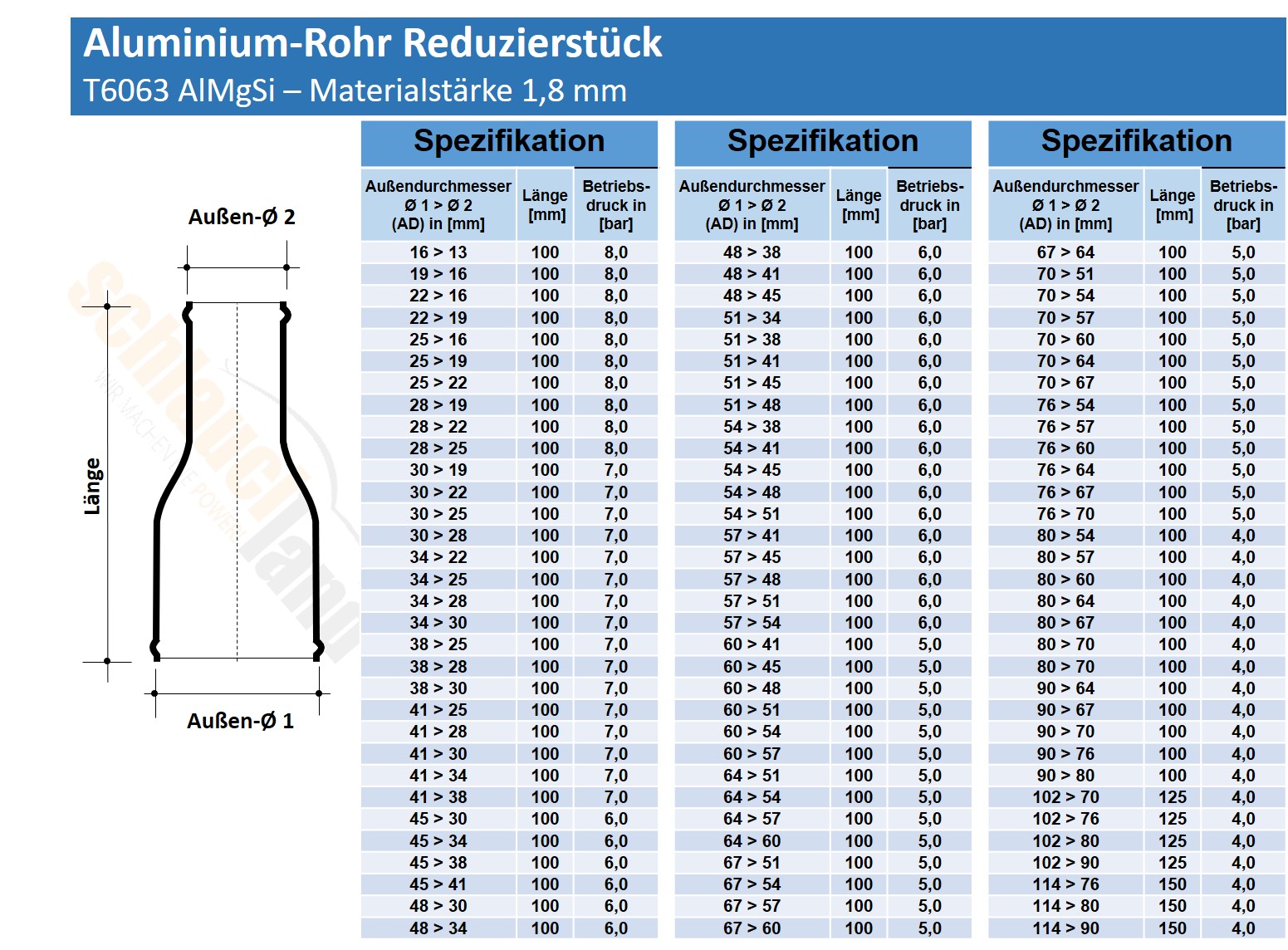 ARS_V200  SHOP DE Parent Detail-1
