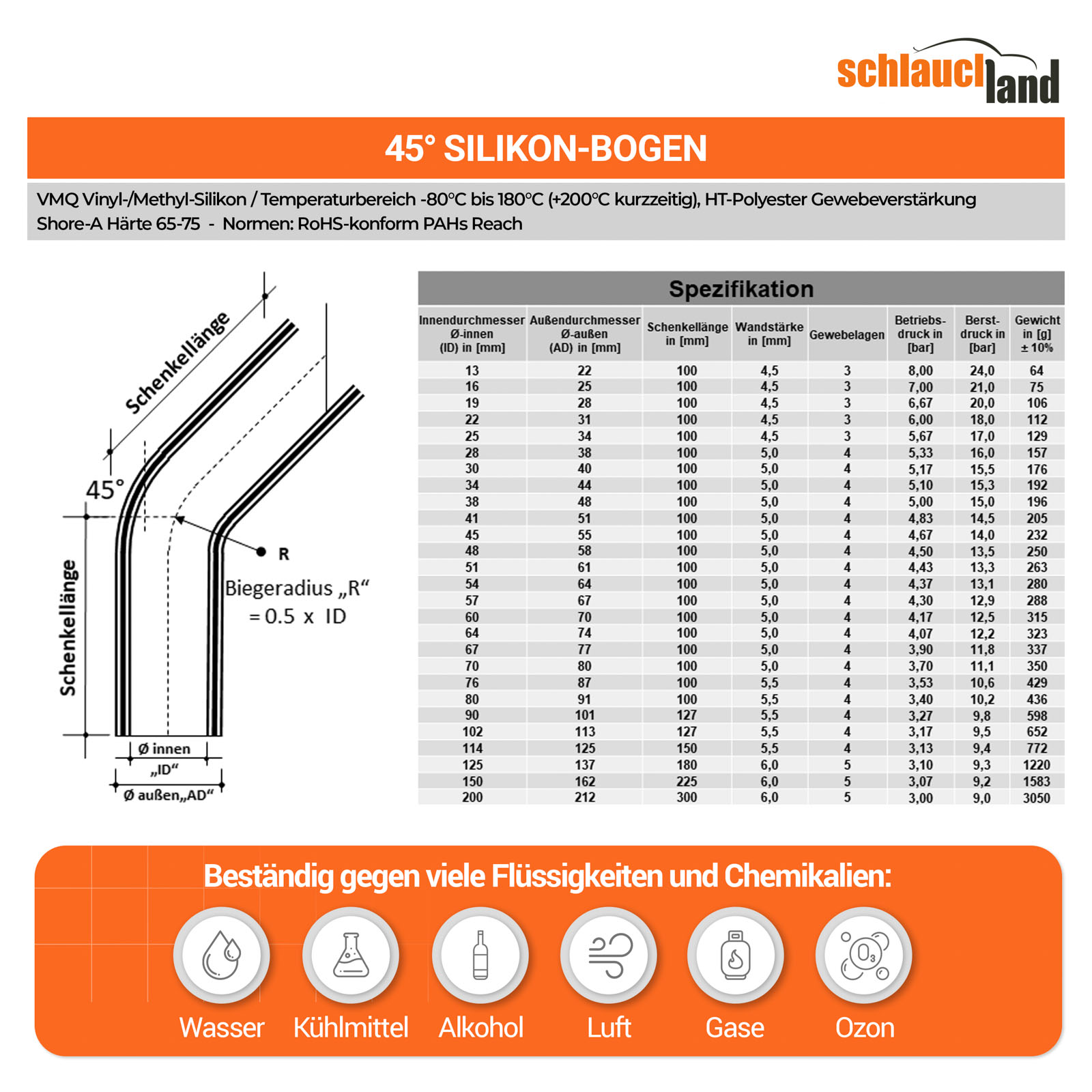 SB45_V100  SHOP DE Parent Detail-2