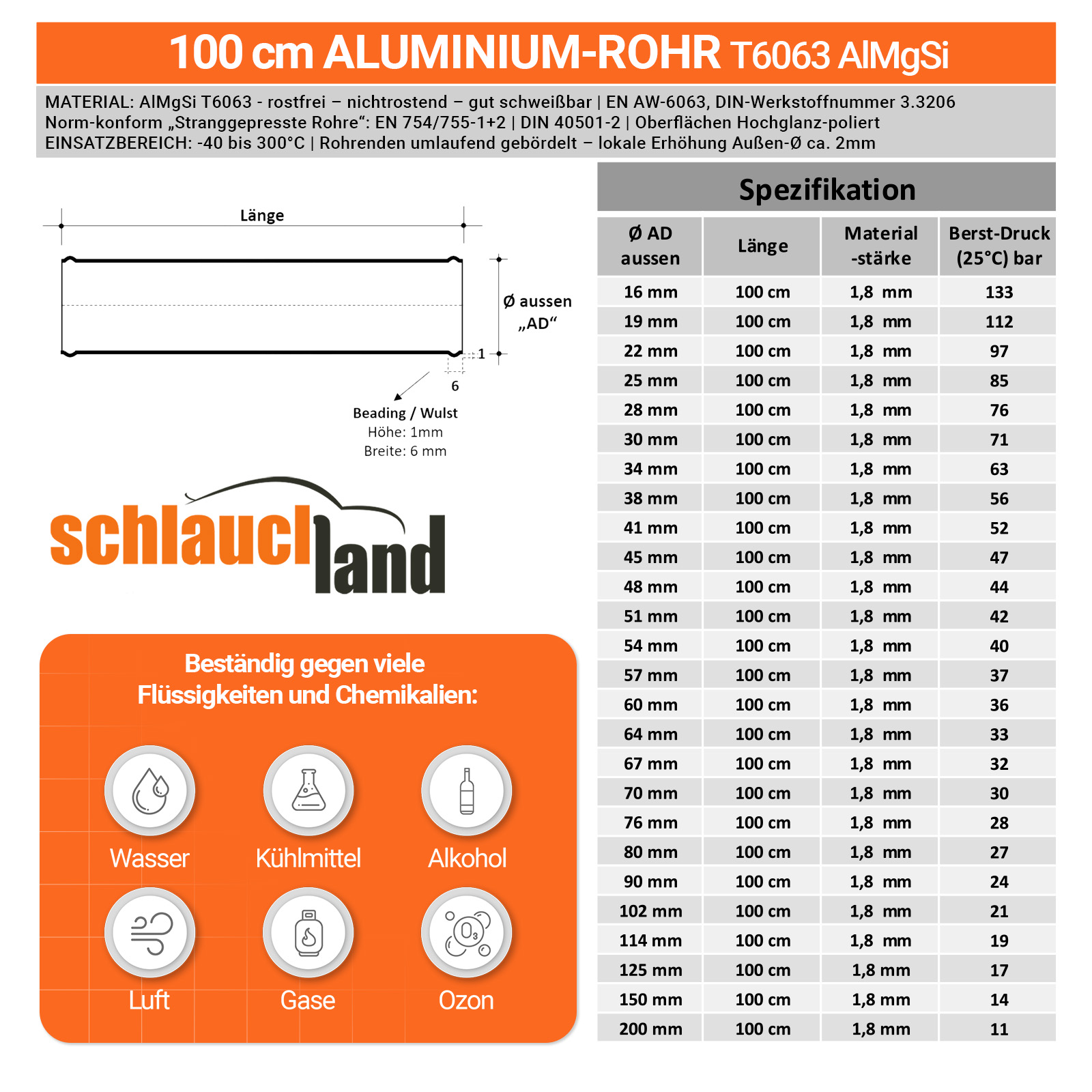 AR100_V101  SHOP DE Parent Detail-2