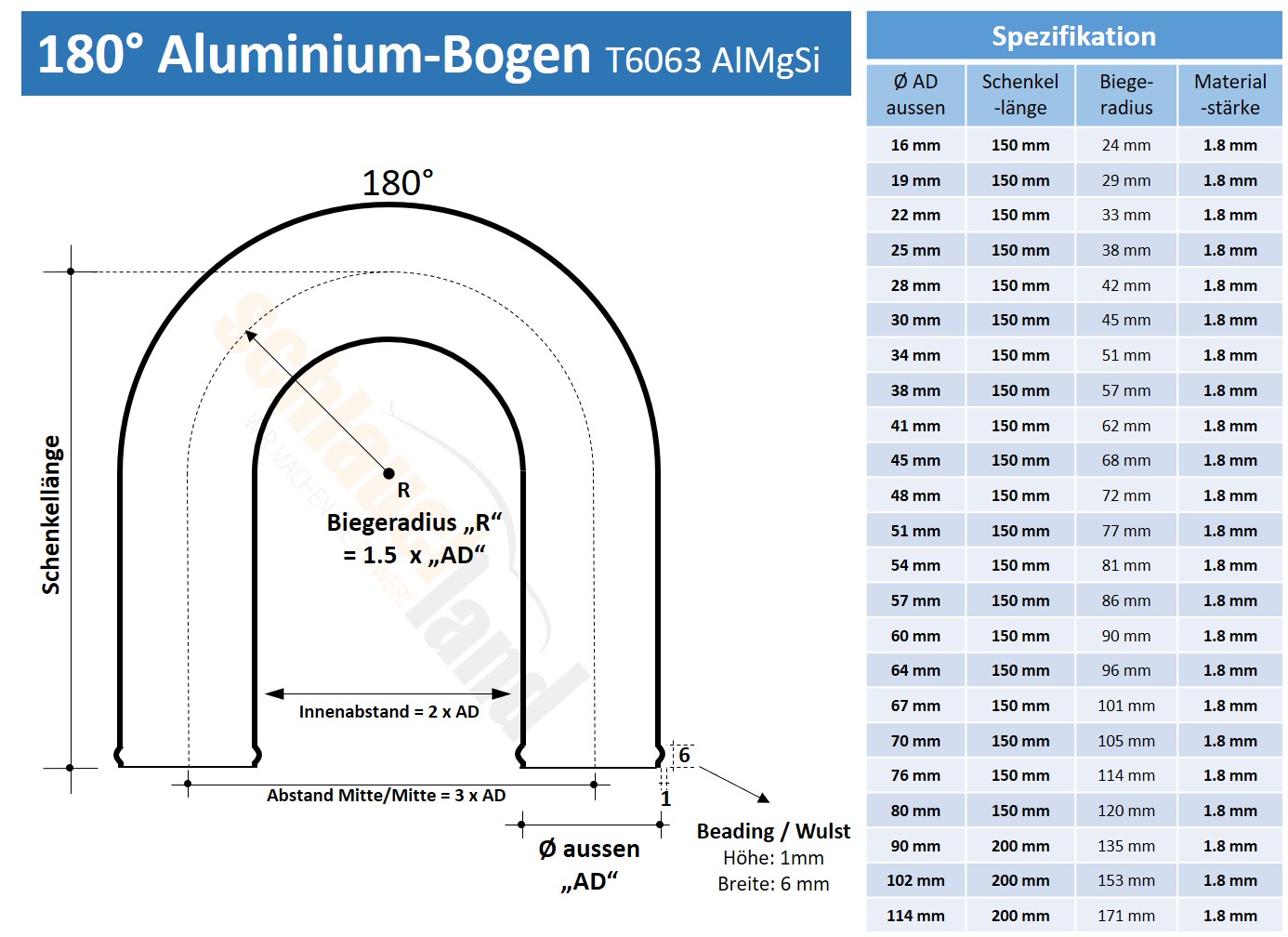 AB180_V100  SHOP DE Parent Detail-1