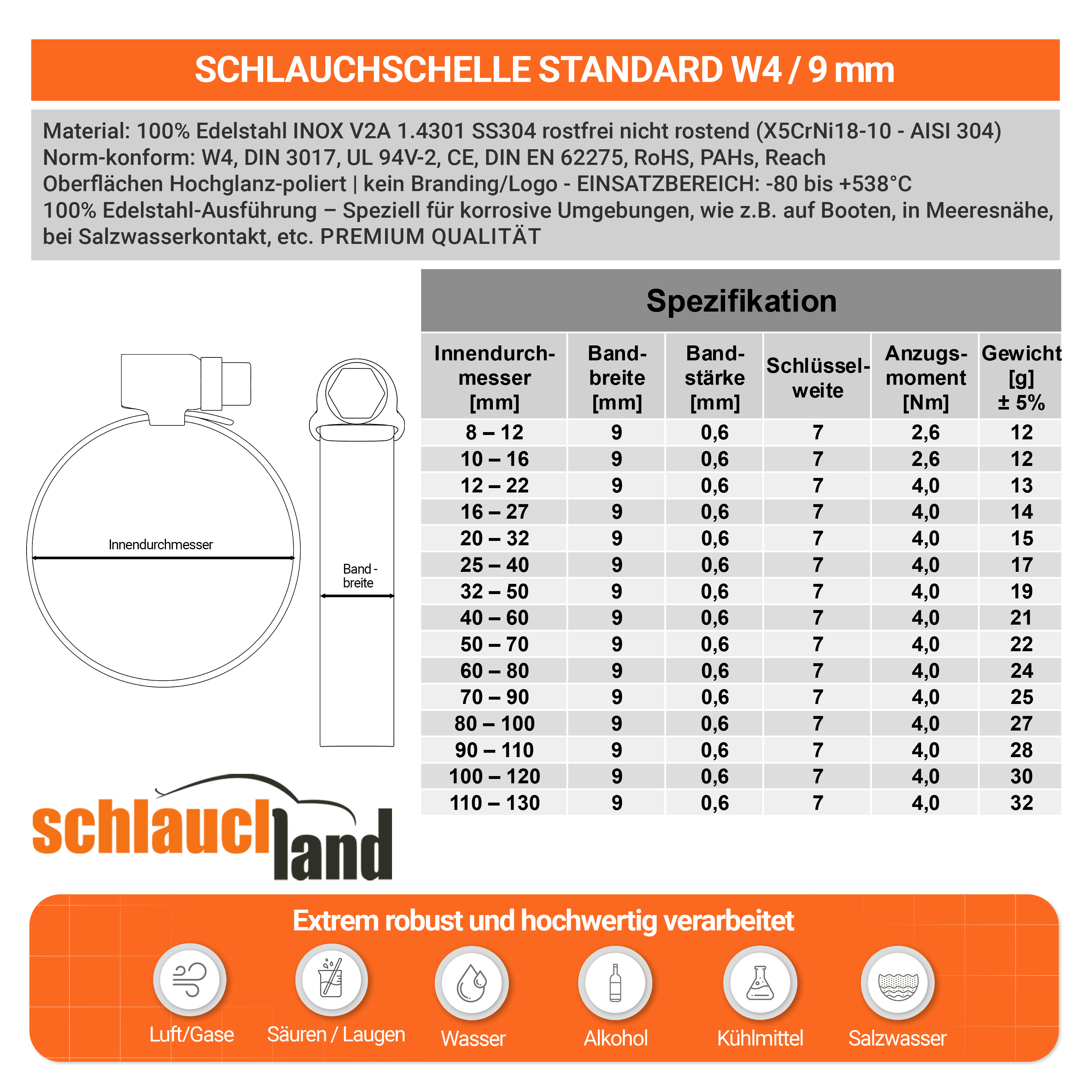 ESS-W4-9mm_V300  SHOP DE Parent Detail-2