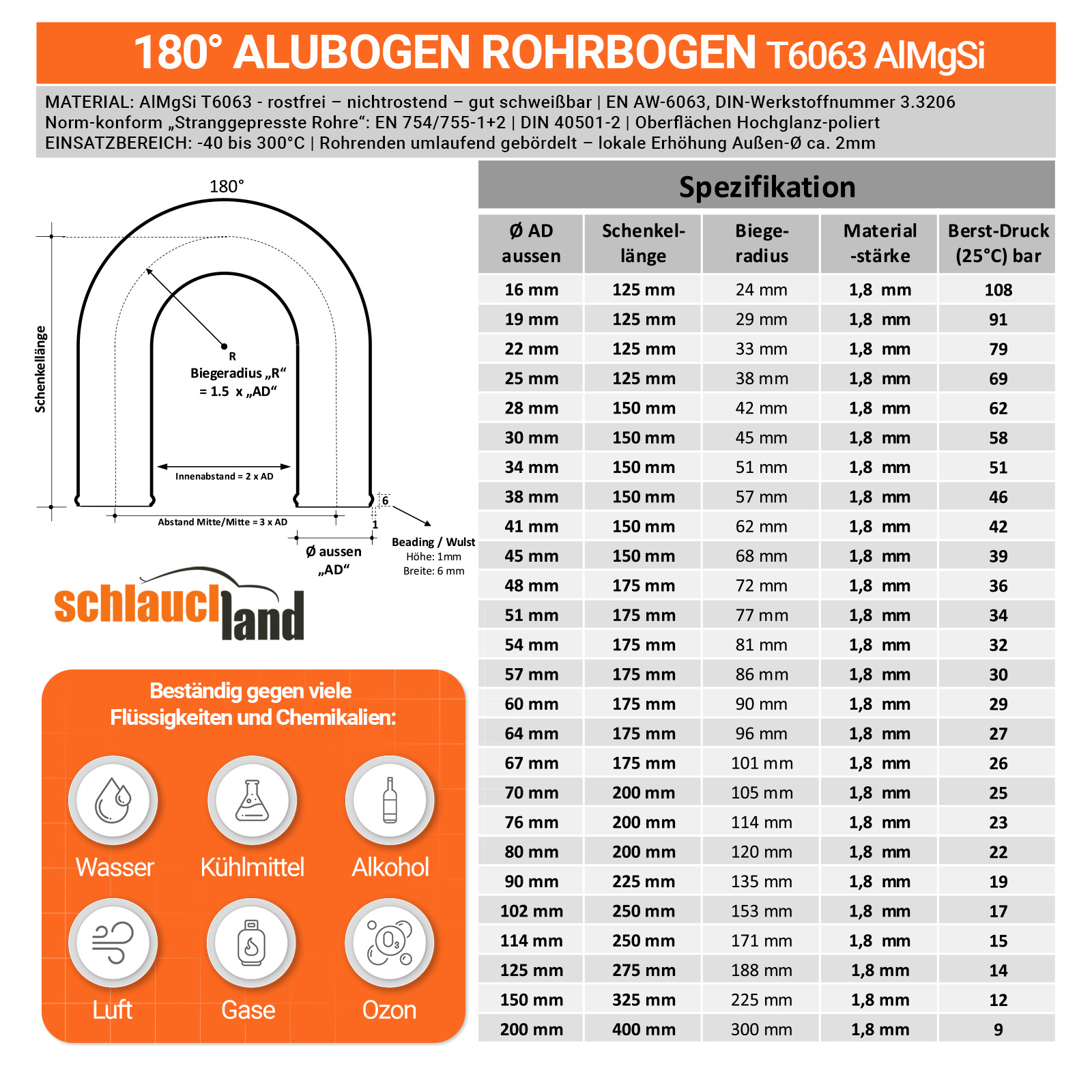 AB180_V100  SHOP DE Parent Detail-2
