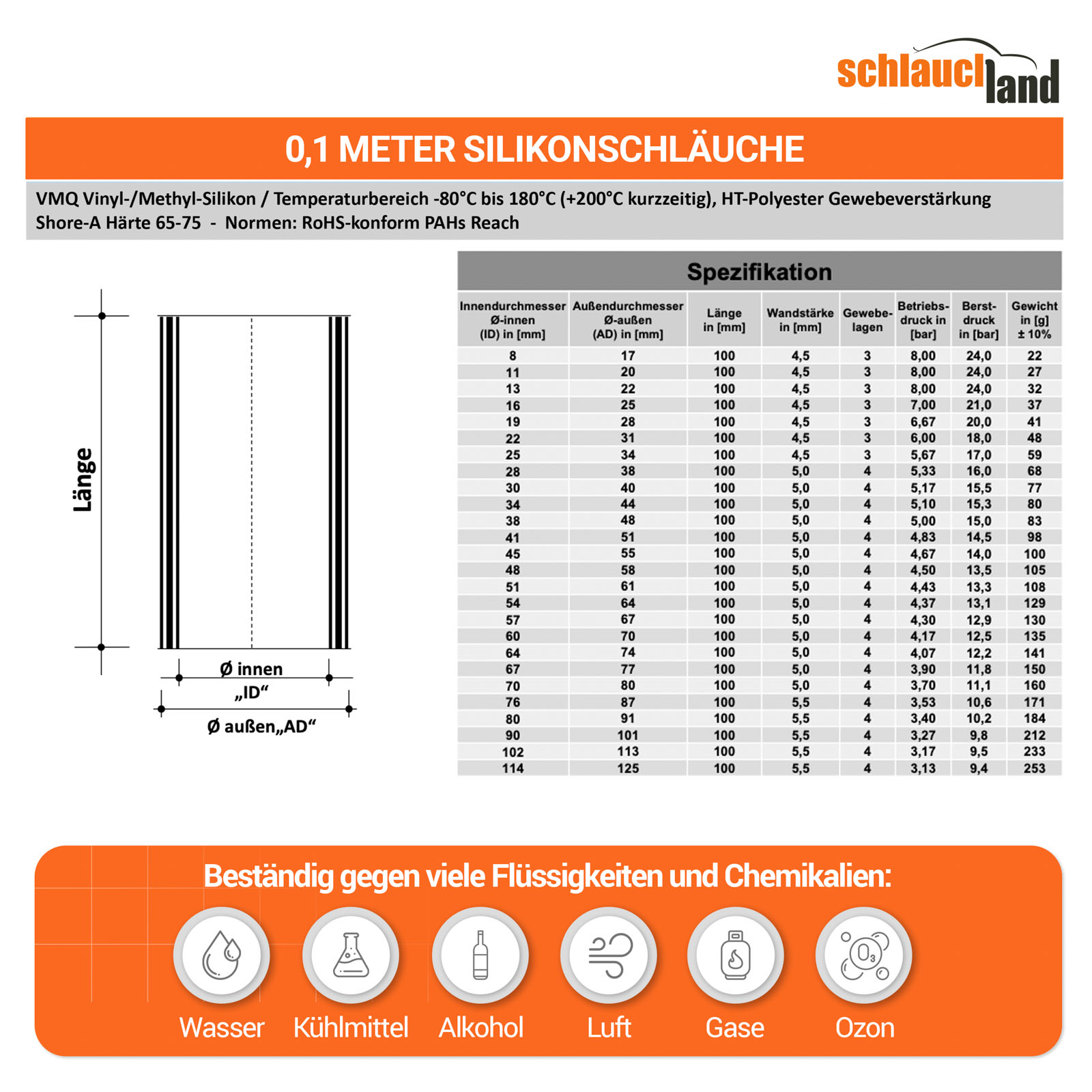 SS0.10_V100  SHOP DE Parent Detail-2