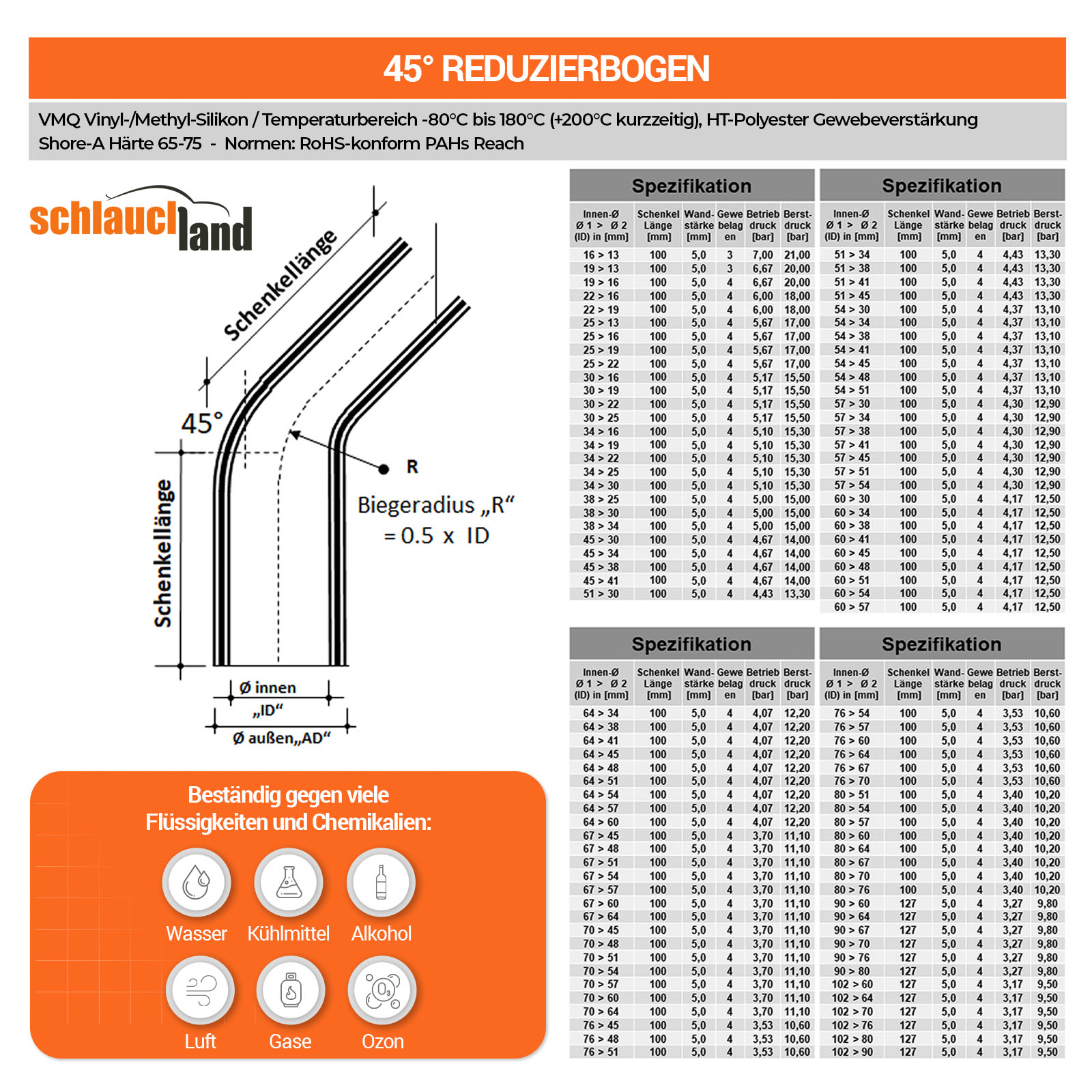 SRB45_V110  SHOP DE Parent Detail-2