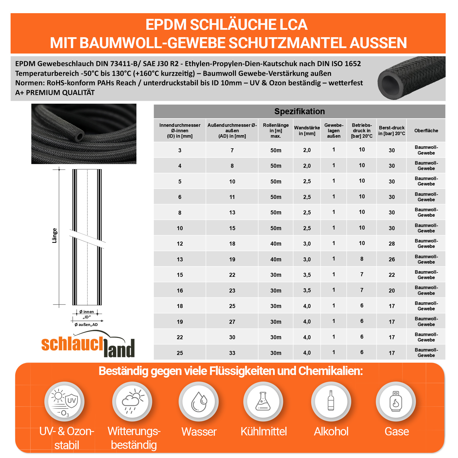 EPDMS-LCA_V300  SHOP DE Parent Detail-2