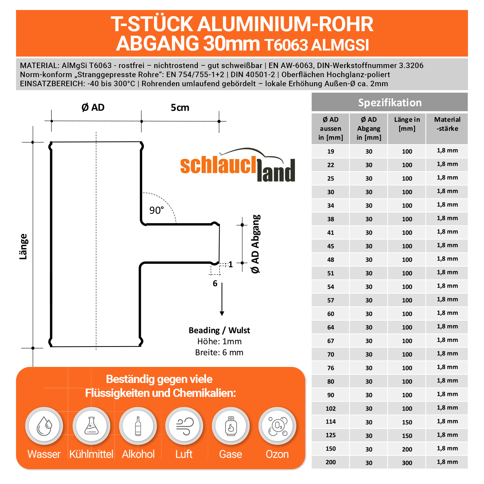 AT30_V100  SHOP DE Parent Detail-2