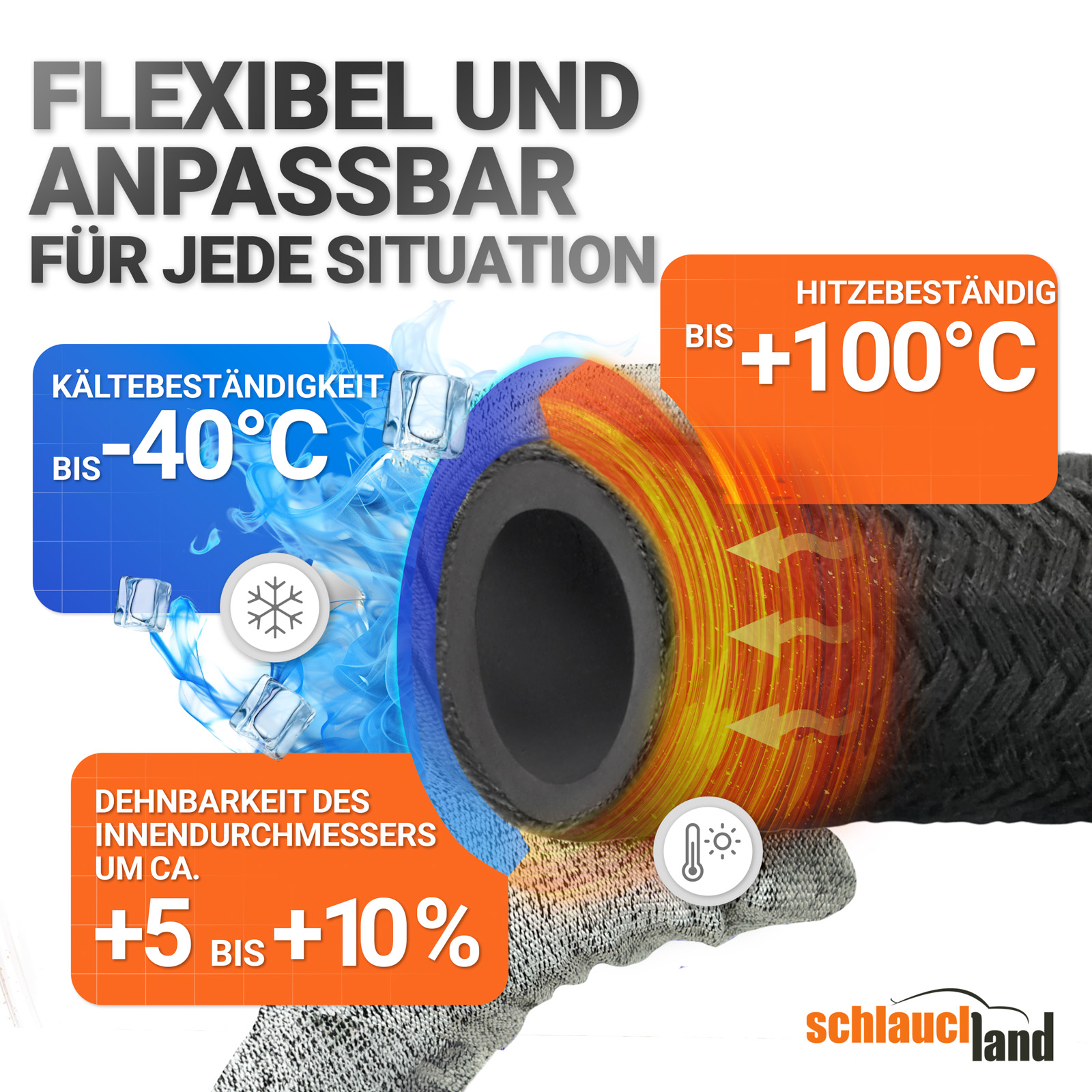 NBR NitrilKautschuk schlauch Hitzebeständiger Rohr für Luft Wasser Öl Gasleitung NBR NitrilKautschuk schlauch Hitzebeständiger Rohr für Luft Wasser Öl Gasleitung