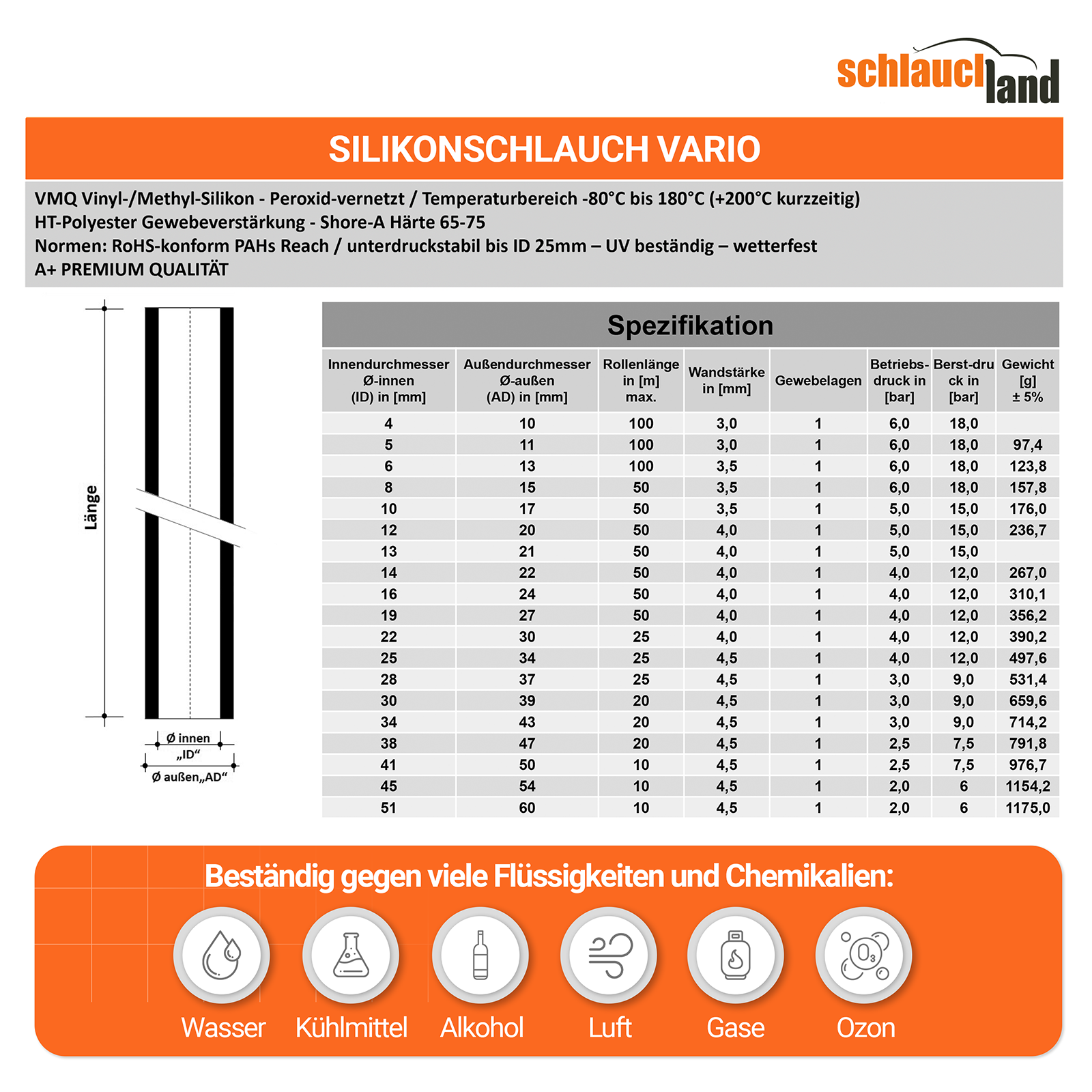 SV_V200  SHOP DE Parent Detail-2