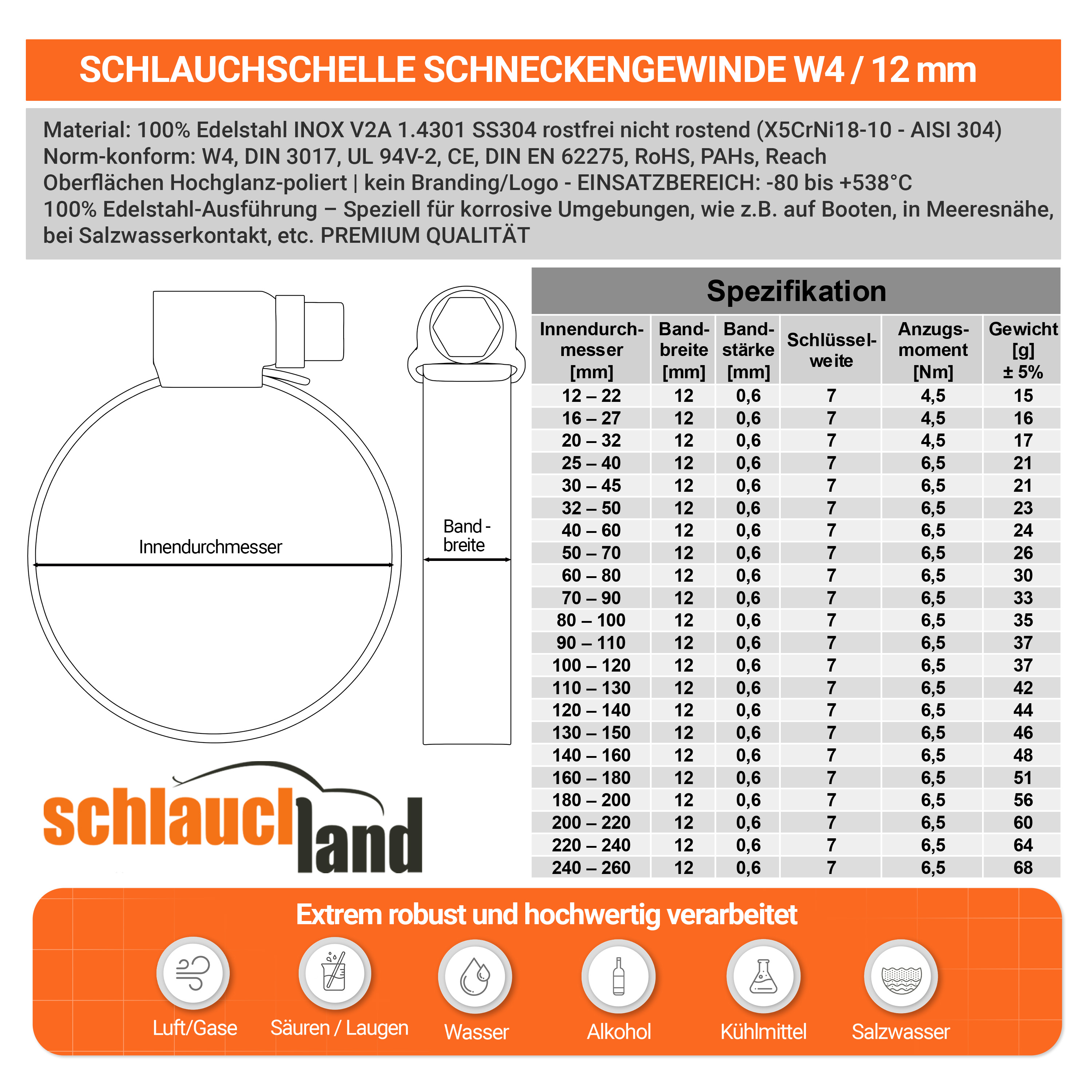 ESS-W4-12mm_V300  SHOP DE Parent Detail-2