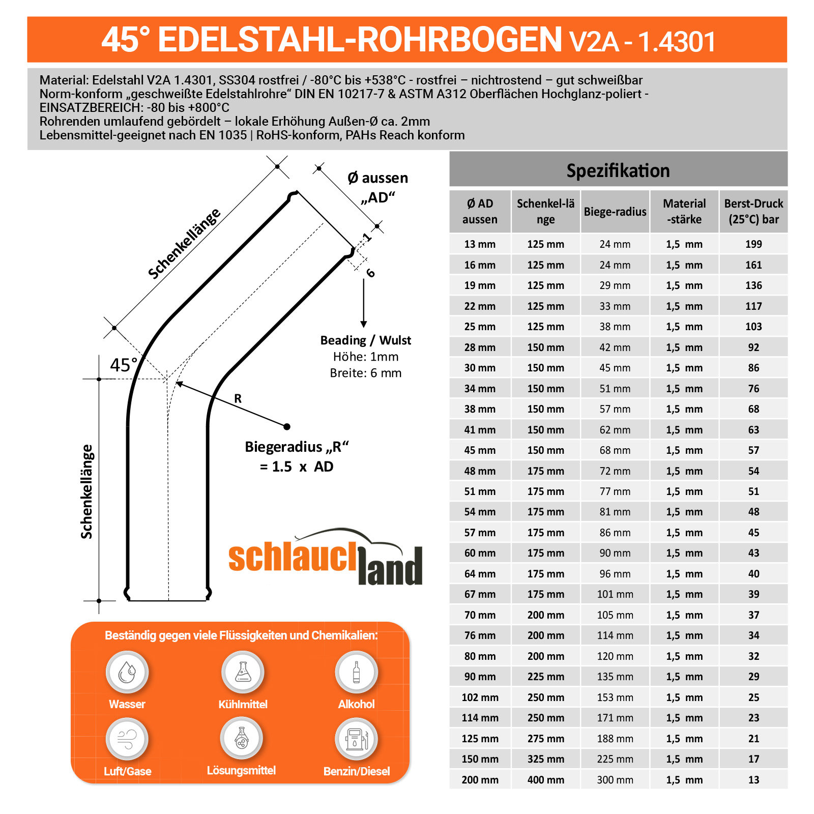 EB45-V2A_V100  SHOP DE Parent Detail-2