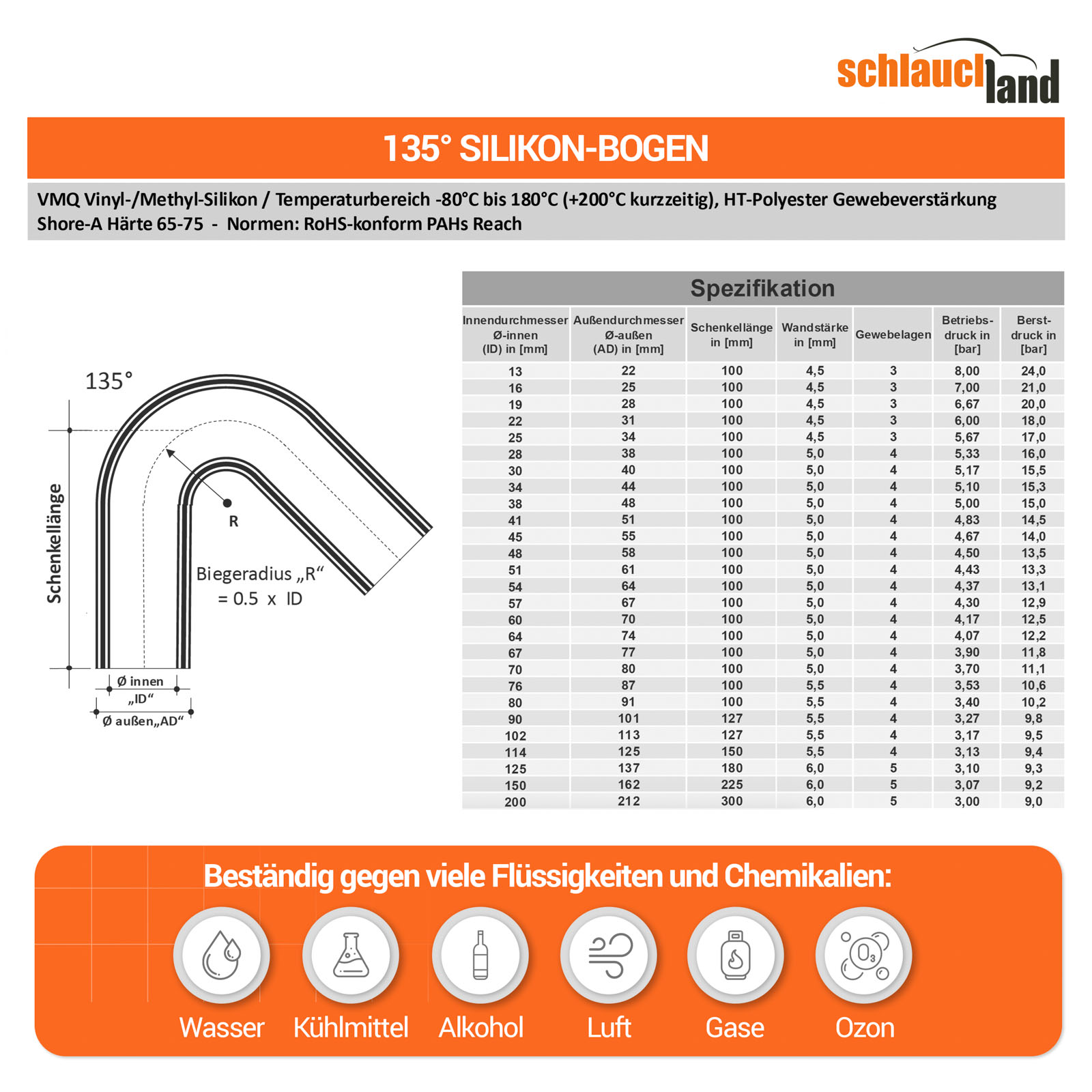 SB135_V110  EBAY DE Parent Detail-2
