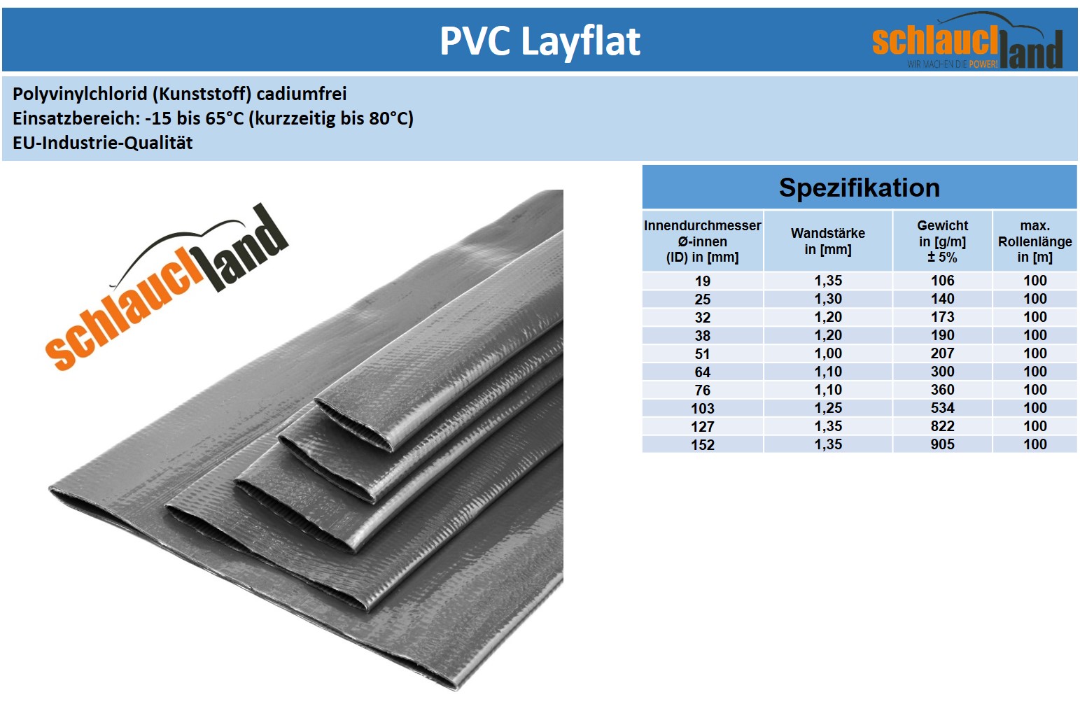 PVCS-L_V300  SHOP DE Parent Detail-1