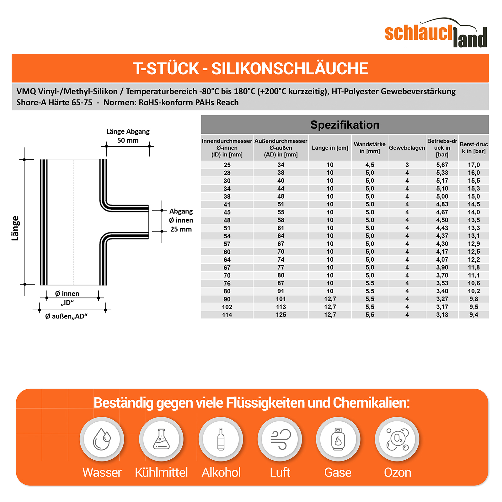ST_V100  SHOP DE Parent Detail-2