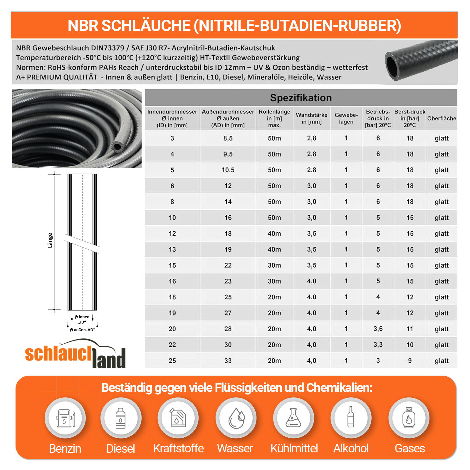NBRS-S_V300  SHOP DE Parent Detail-2