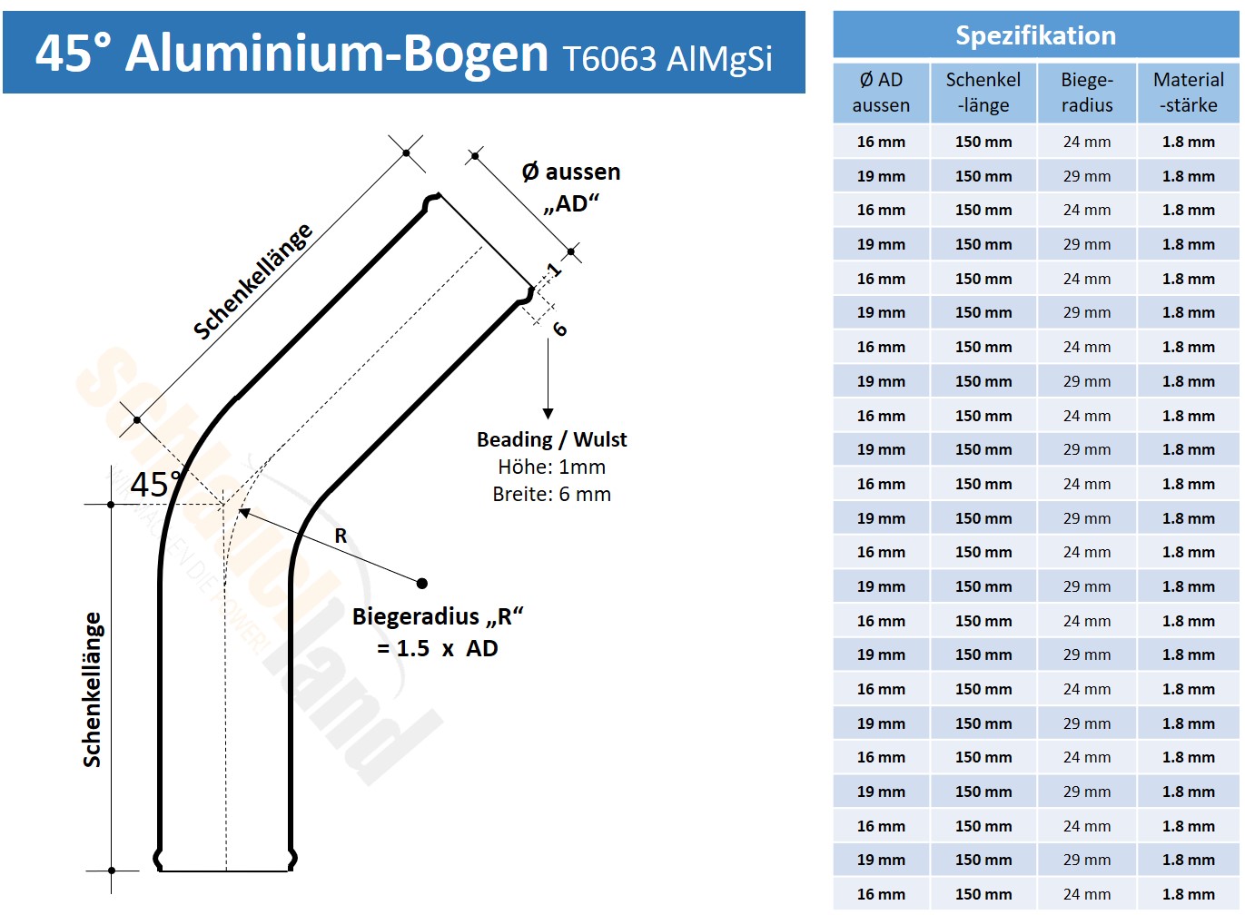 AB45_V100  SHOP DE Parent Detail-1