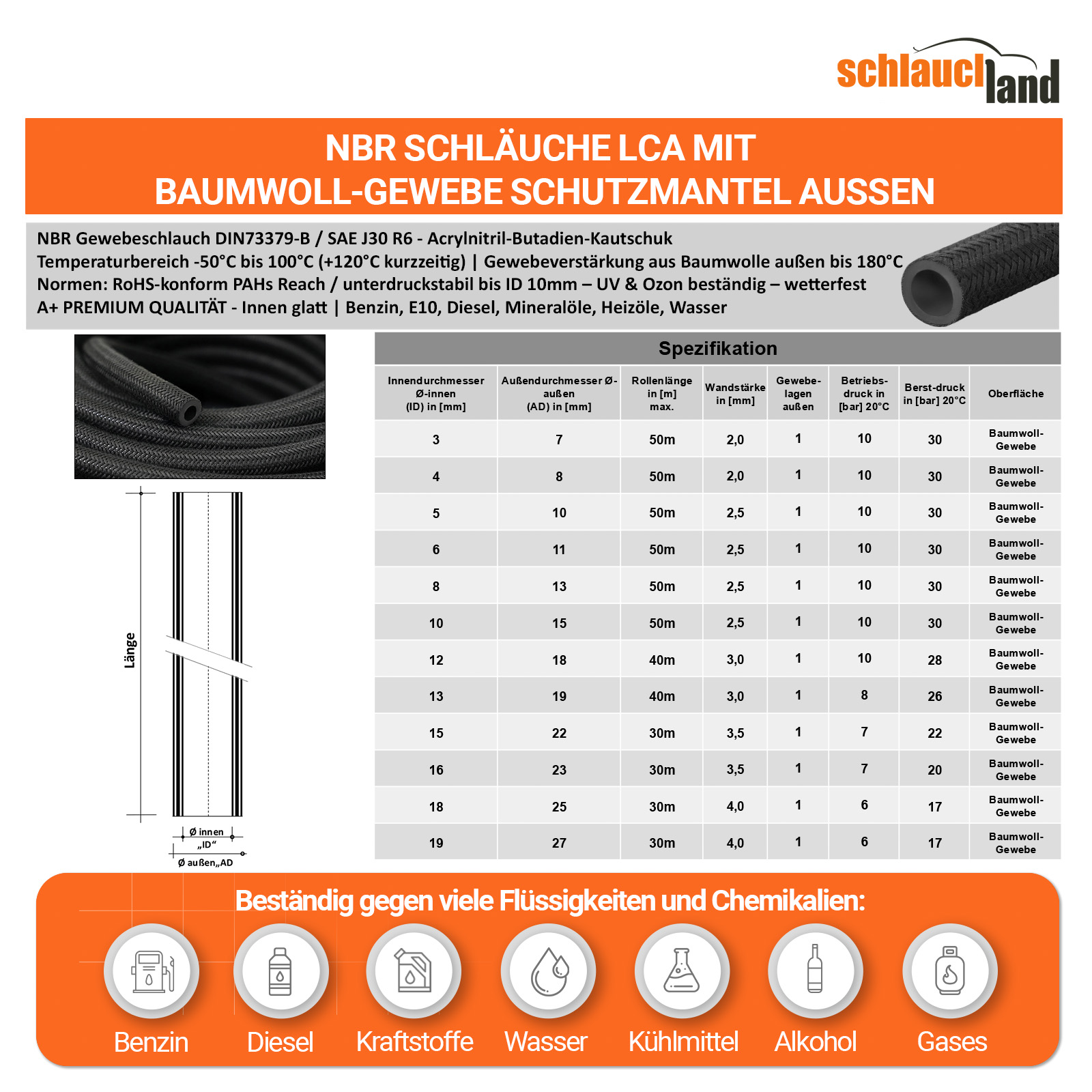 NBRS-LCA_V300  SHOP DE Parent Detail-2
