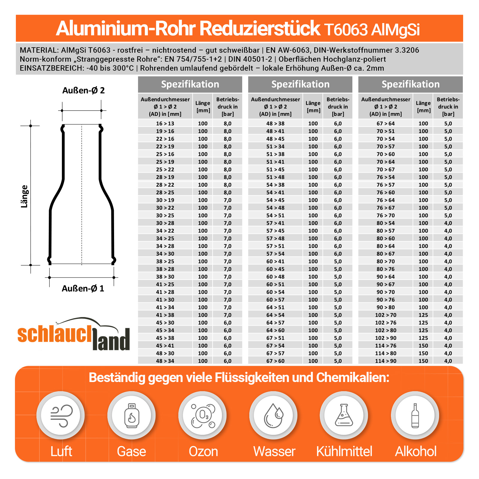 ARS_V200  SHOP DE Parent Detail-2