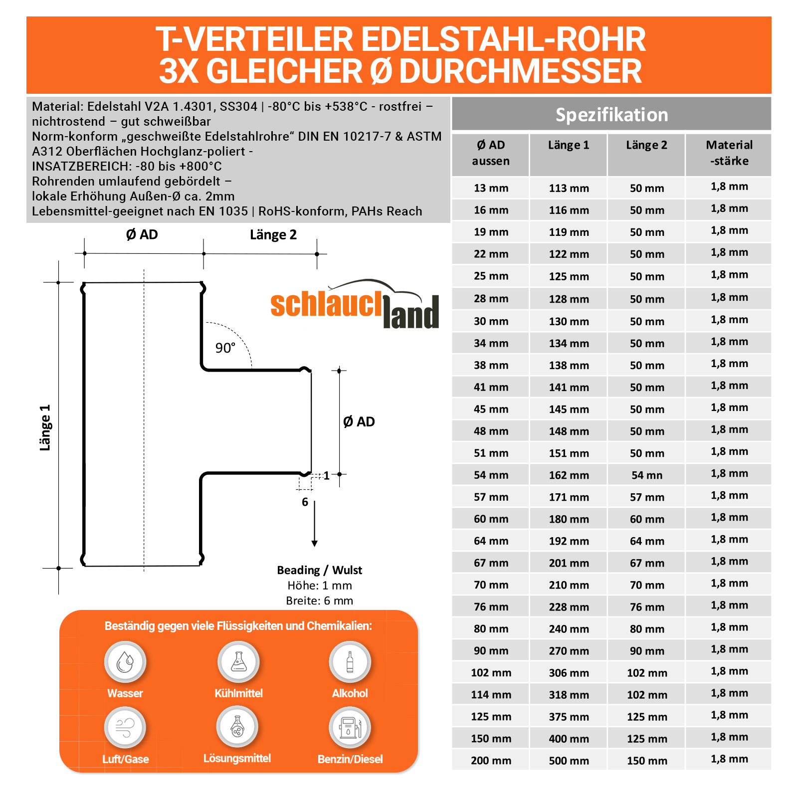 ETV-V2A_V100  SHOP DE Parent Detail-2
