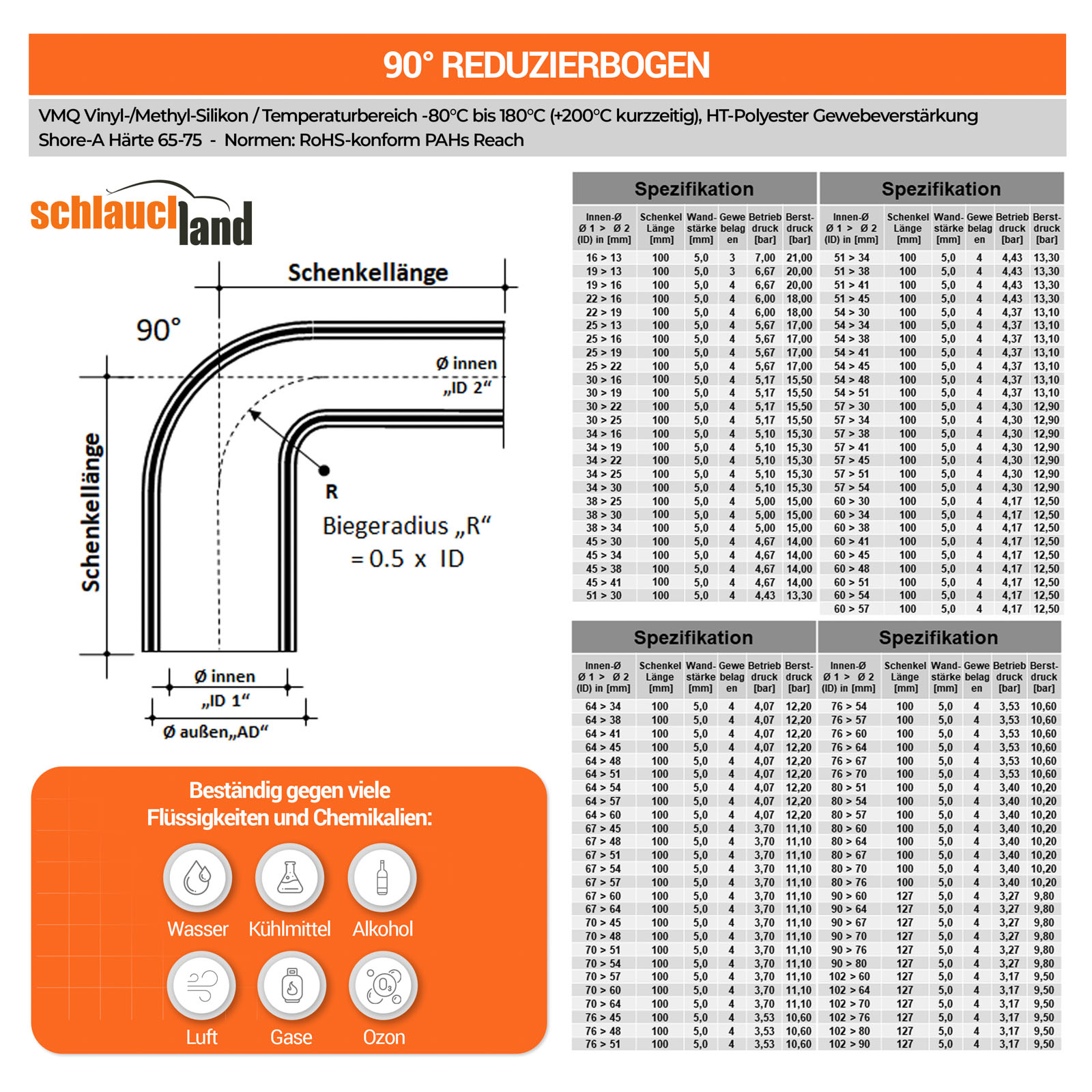 SRB90_V100  SHOP DE Parent Detail-2
