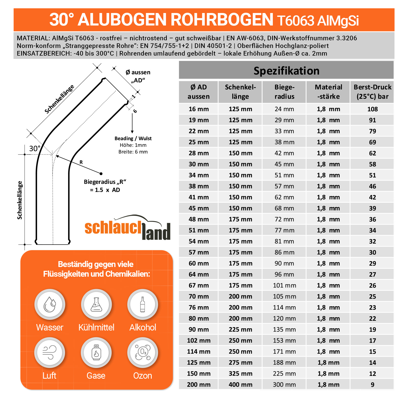 Alu-Rohrbogen 30° Mit Bördelung – 13–102 Mm Durchmesser – Eloxiert, Für Ladeluft & Kühlung