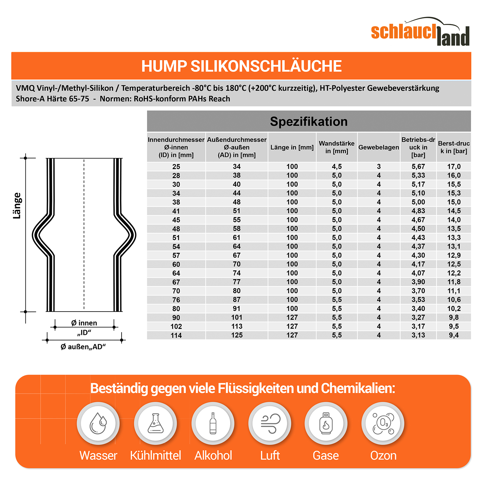 SH_V110  SHOP DE Parent Detail-2