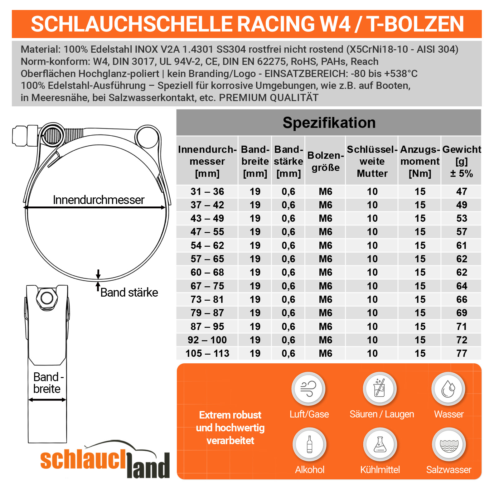 ESR-W4_V300  SHOP DE Parent Detail-2
