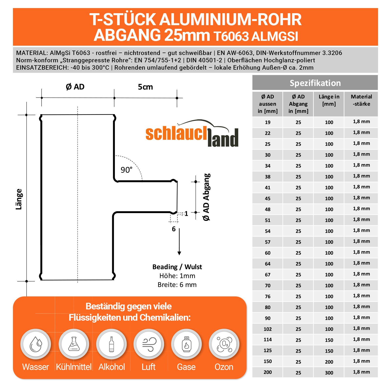 AT25_V100  SHOP DE Parent Detail-2