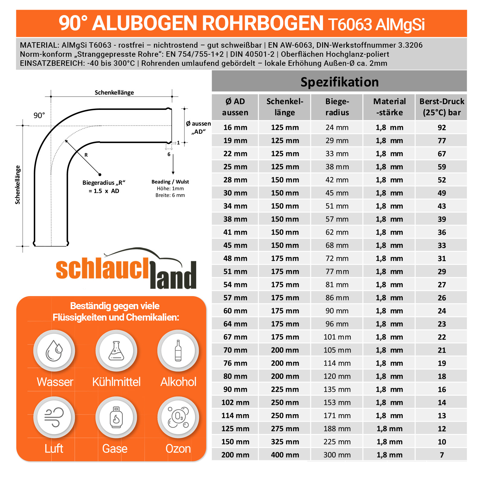 AB90_V100  SHOP DE Parent Detail-2