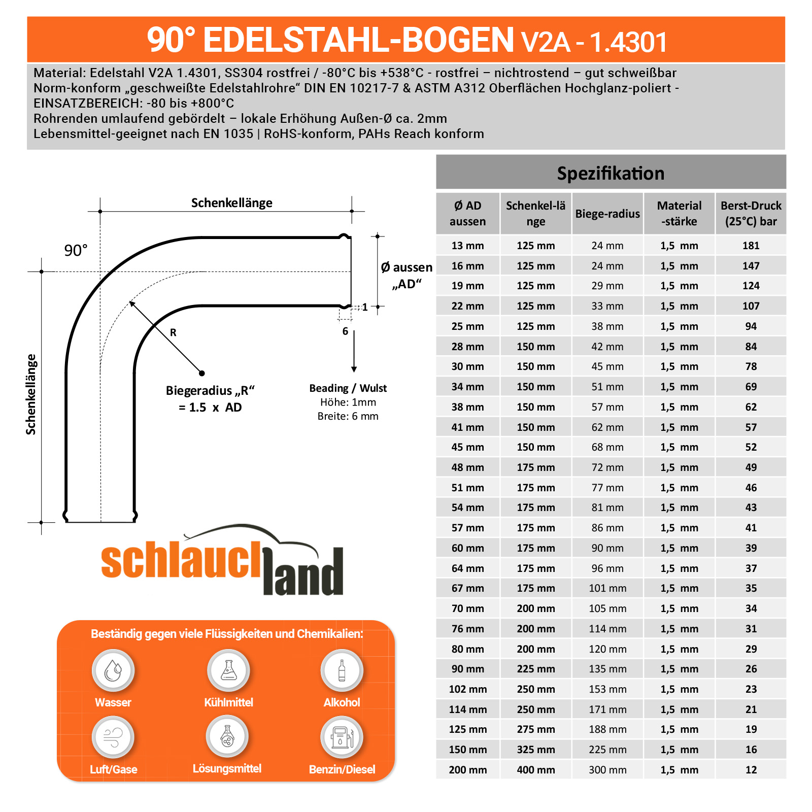 EB90-V2A_V100  SHOP DE Parent Detail-2