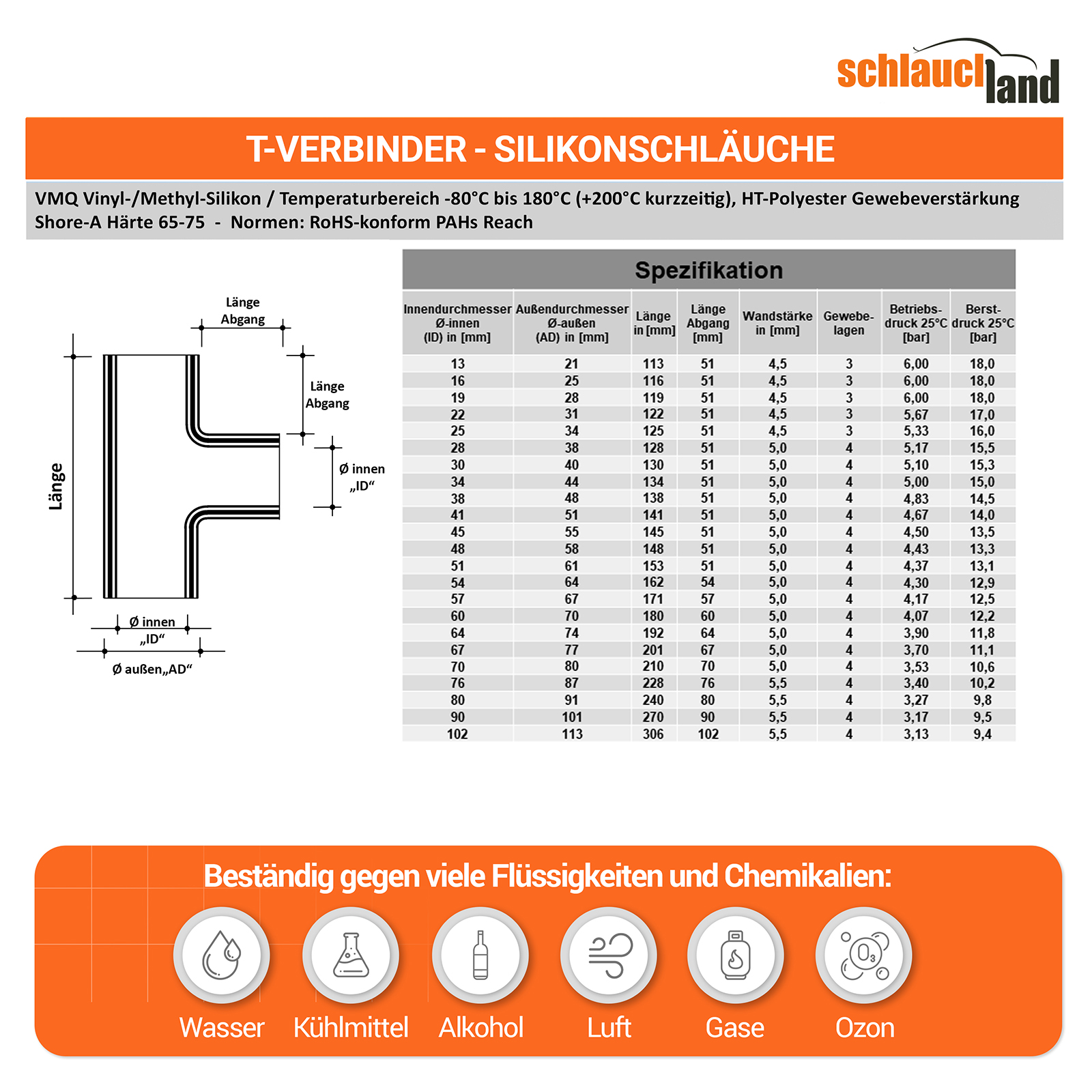 STV_V110  SHOP DE Parent Detail-2