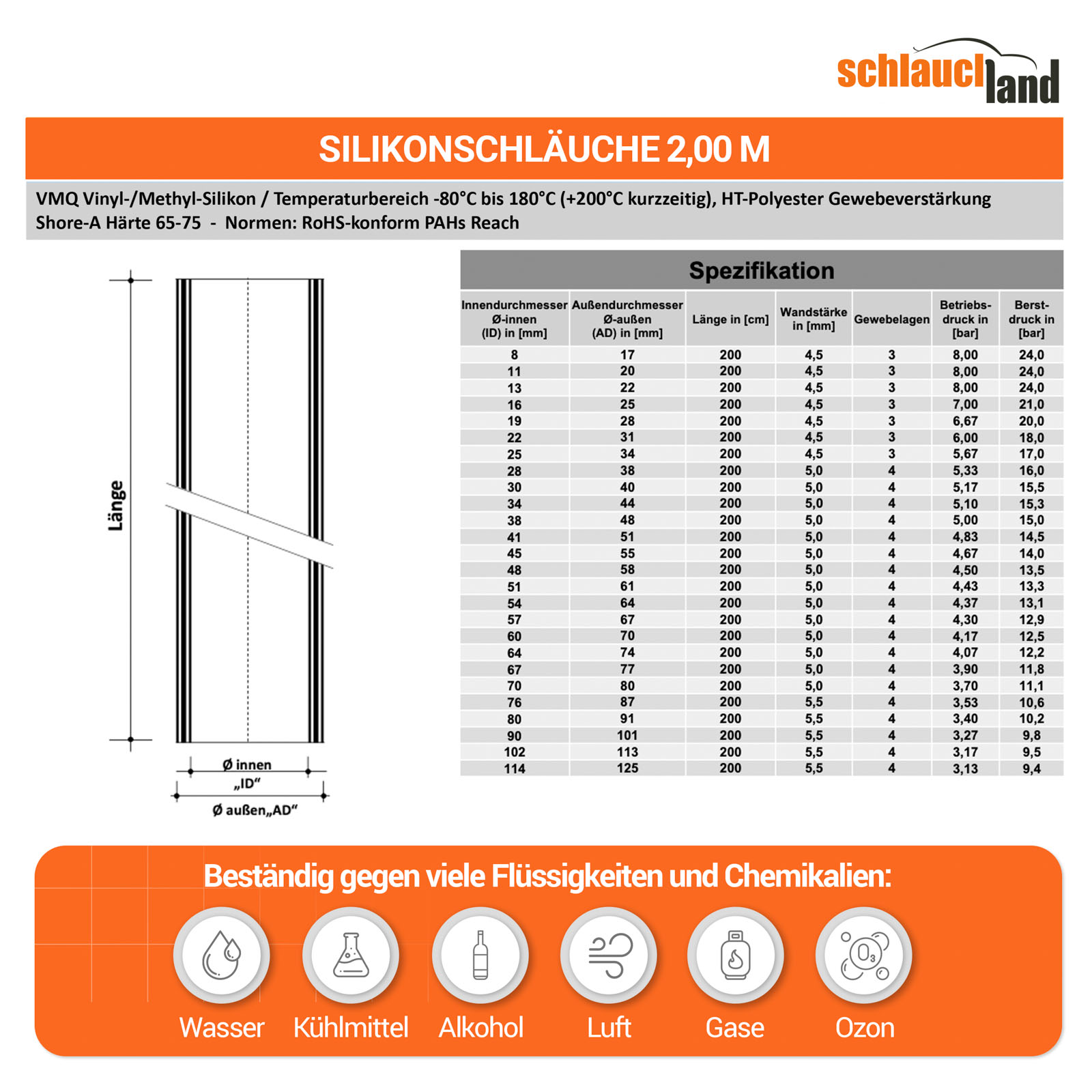 SS4.00_V100  SHOP DE Parent Detail-2