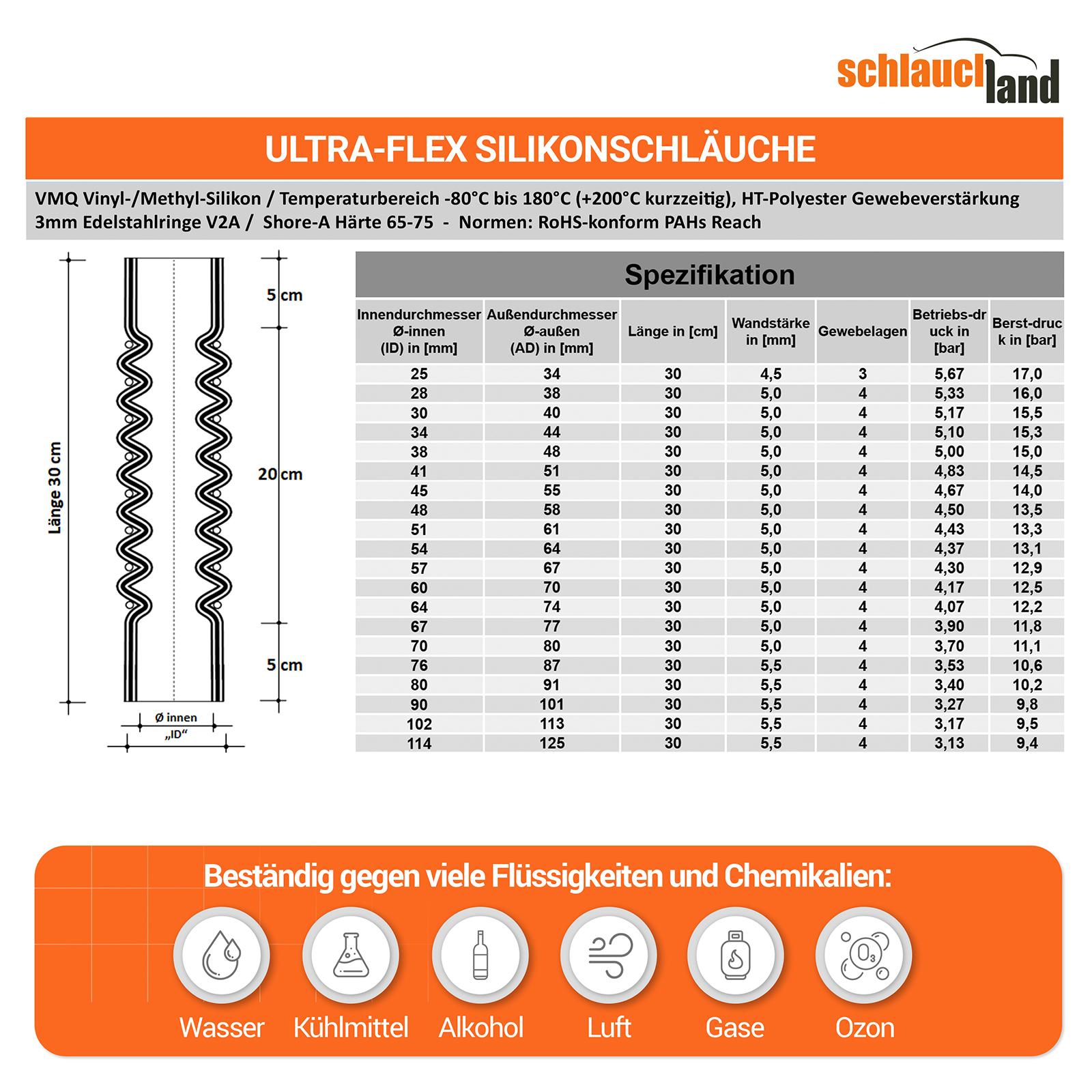 SUF_V100  SHOP DE Parent Detail-2