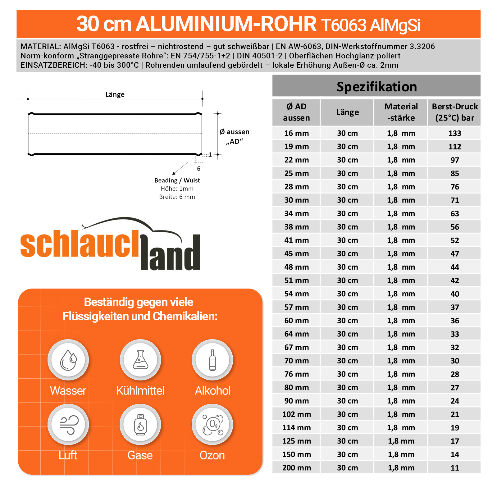 AR30_V100  SHOP DE Parent Detail-2