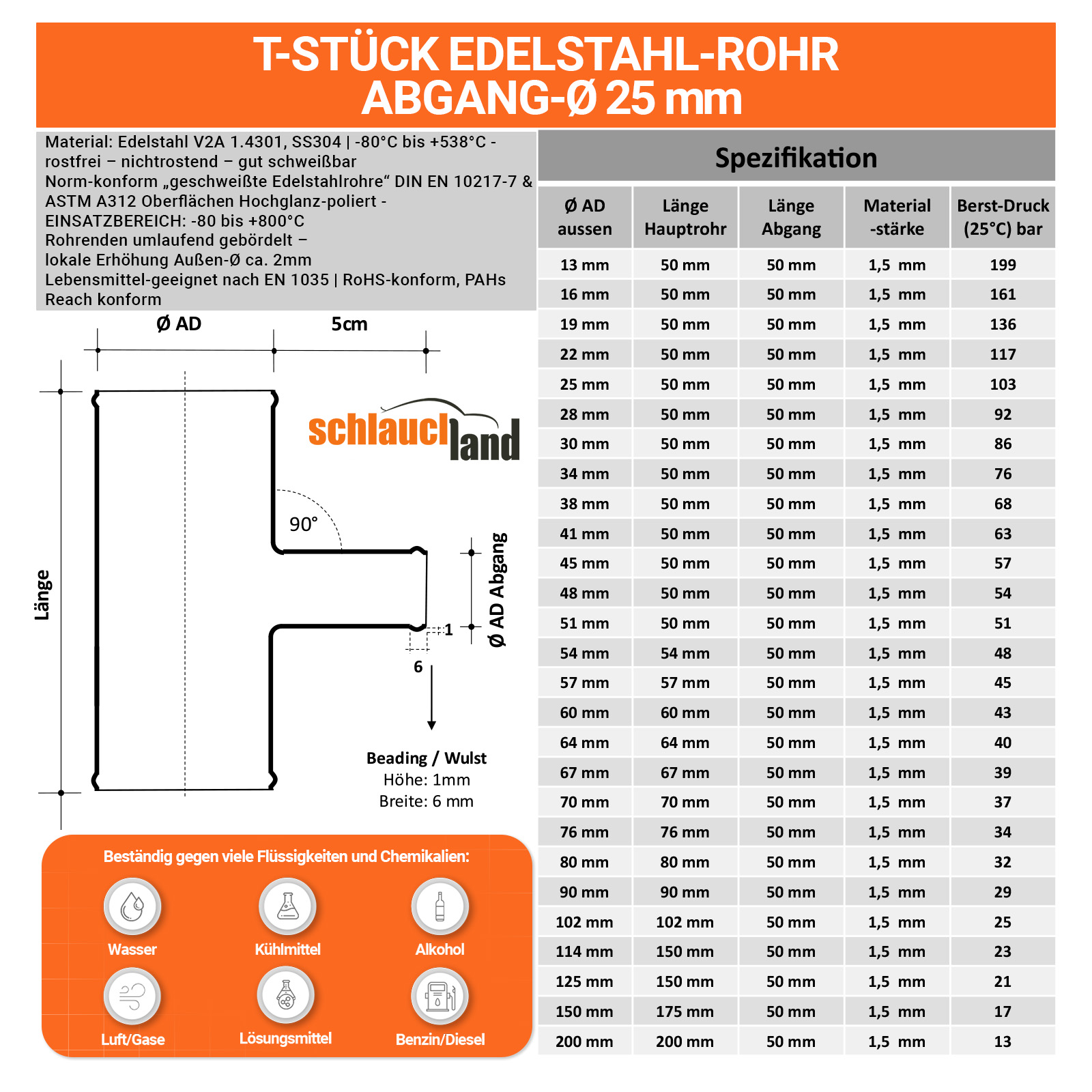 ET25-V2A_V100  SHOP DE Parent Detail-2