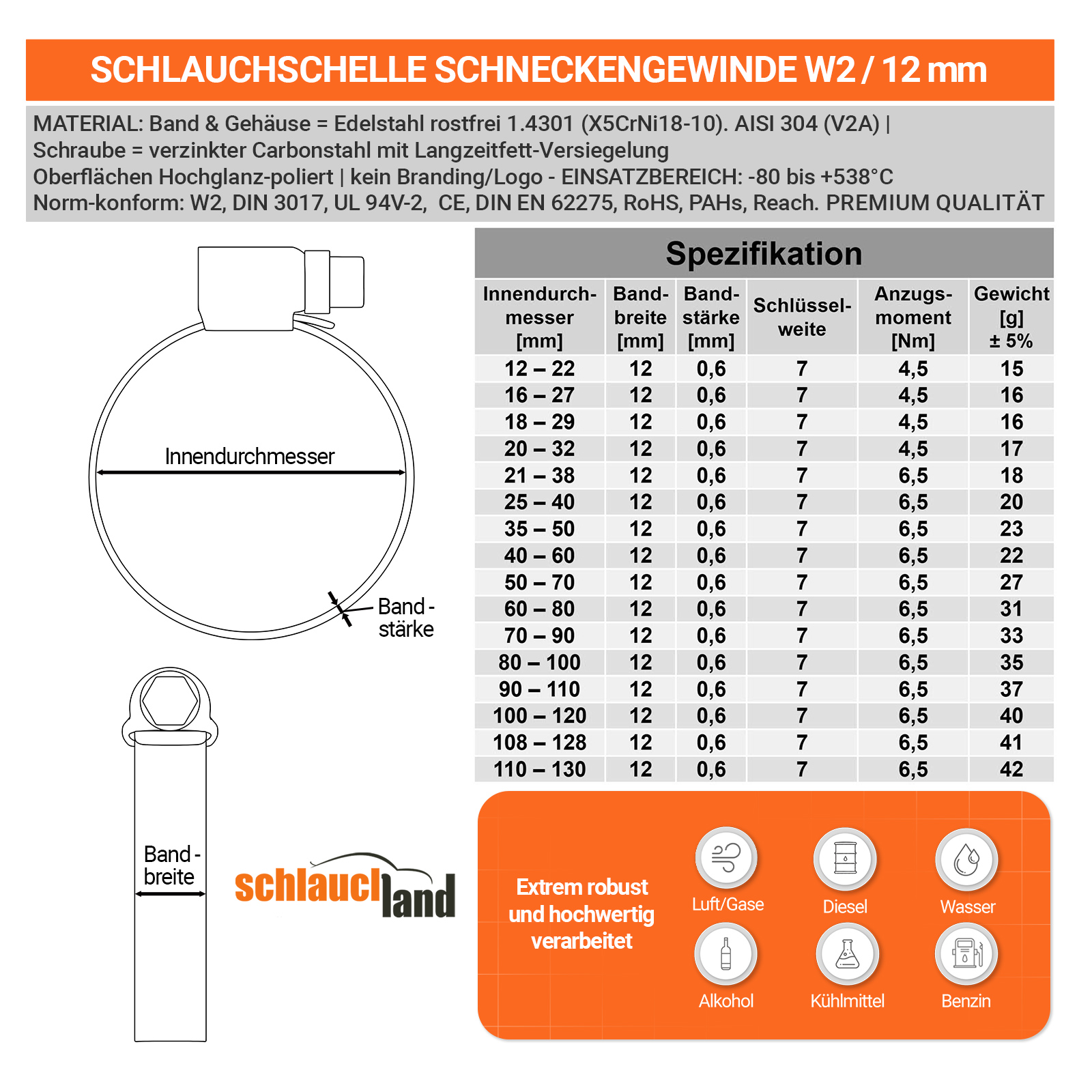 ESS-W2-12mm_V300  SHOP DE Parent Detail-2