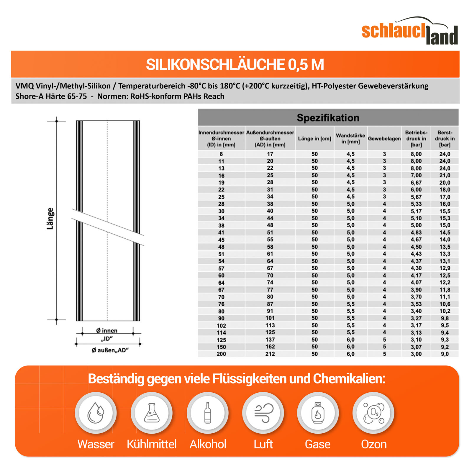 SS0.50_V110  SHOP DE Parent Detail-2