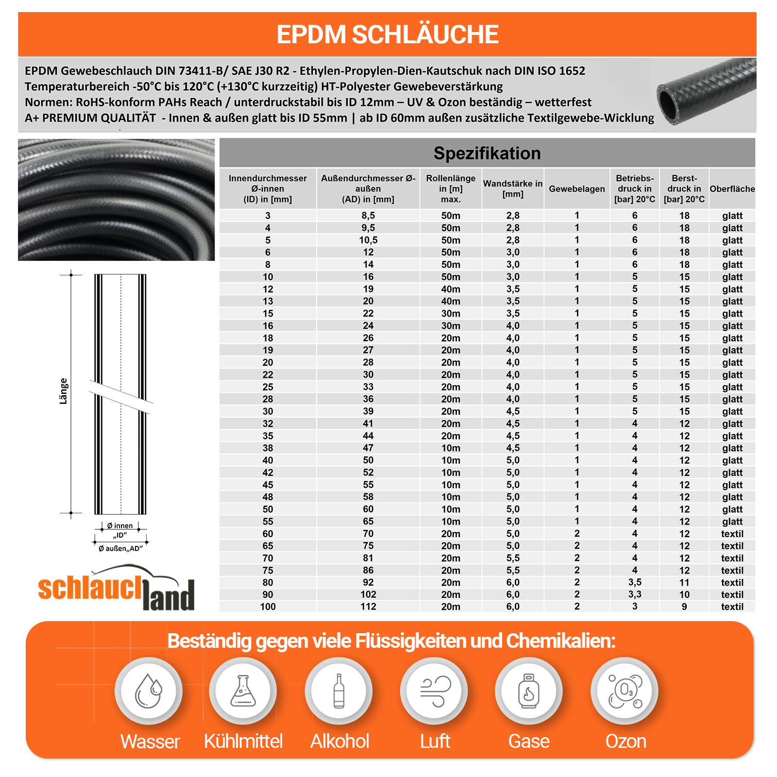 EPDMS-S_V300  SHOP DE Parent Detail-2