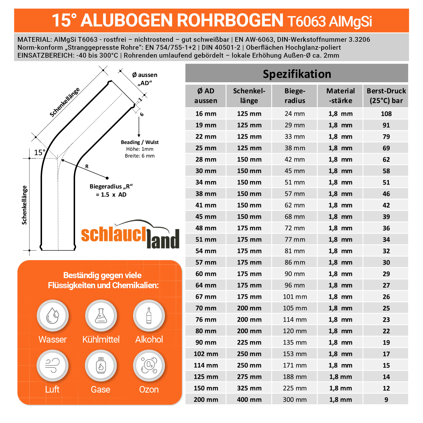 AB15_V100  SHOP DE Parent Detail-2