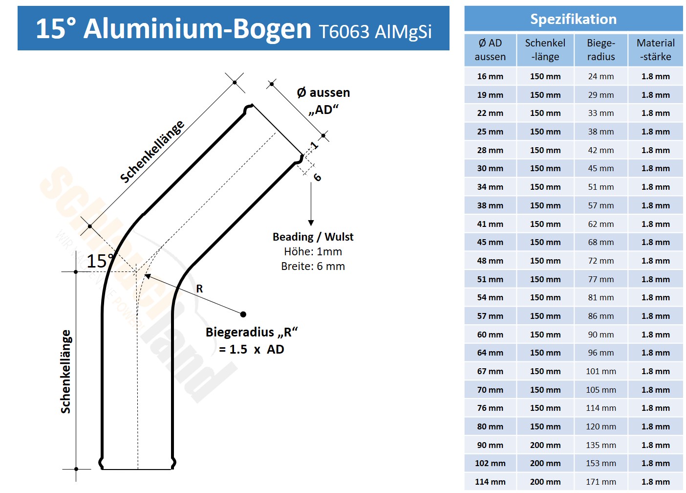 AB15_V100  SHOP DE Parent Detail-1
