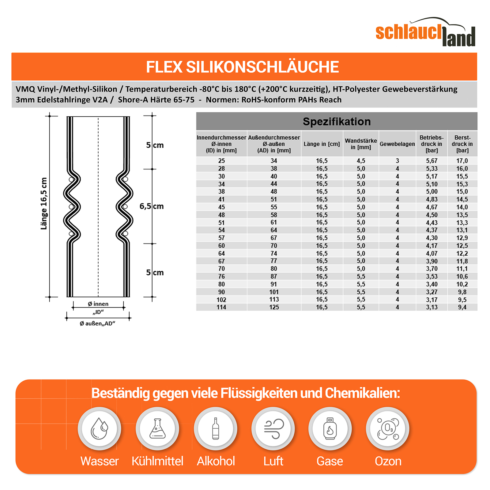 SF_V110  SHOP DE Parent Detail-2