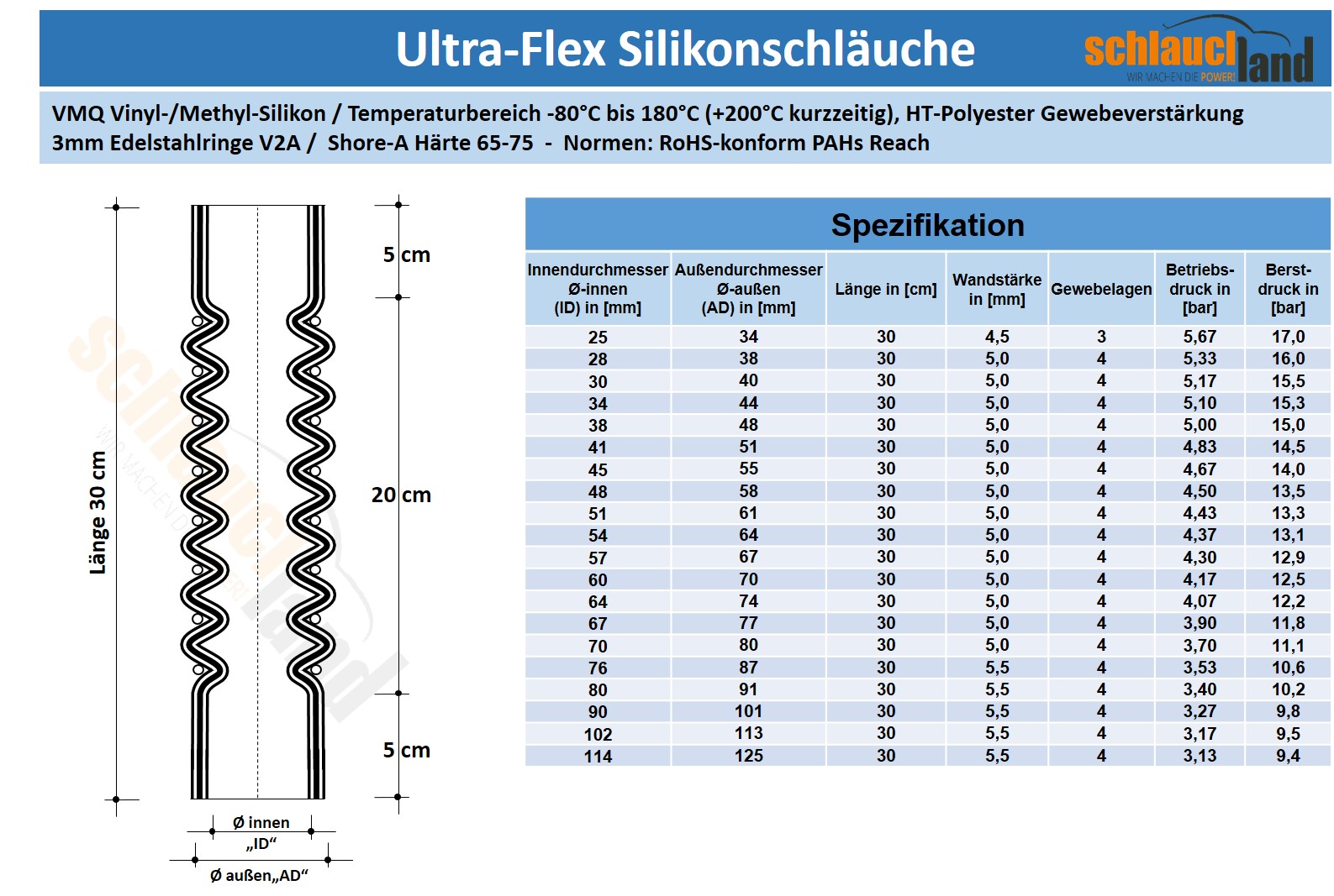 Flex Silikonschlauch ID 51mm schwarz*** Ansaugschlauch 0-30° Winkel Verbinder 